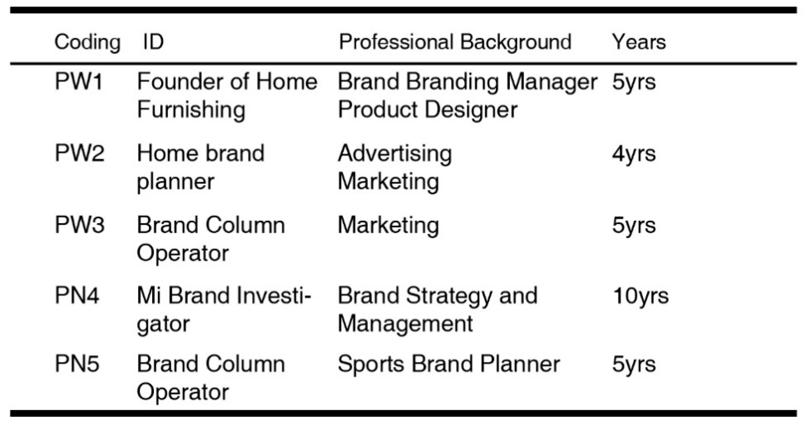 Sustainability 13 06516 g004 Sustainability 13 06516 g004