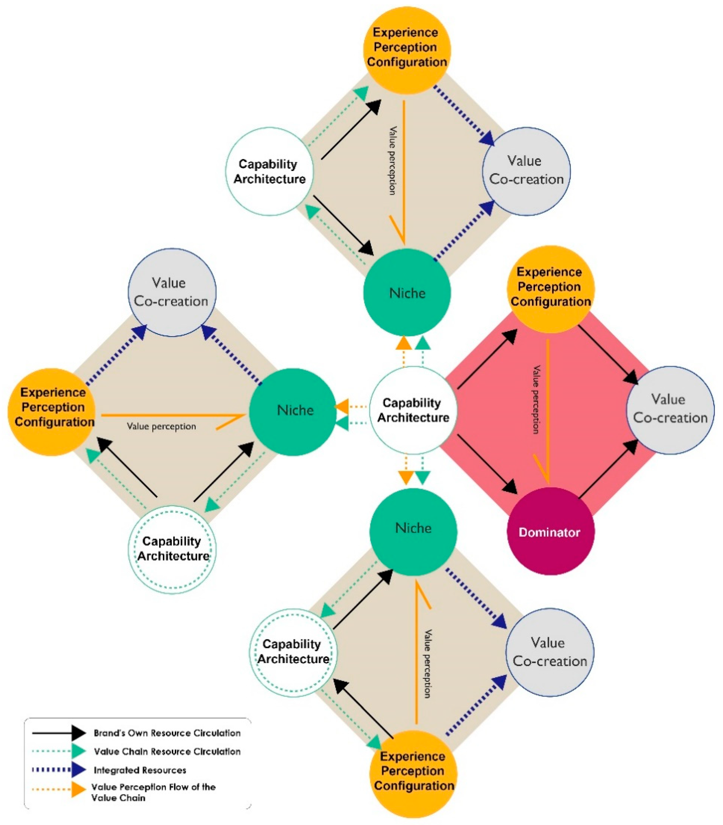 Sustainability 13 06516 g006 Sustainability 13 06516 g006
