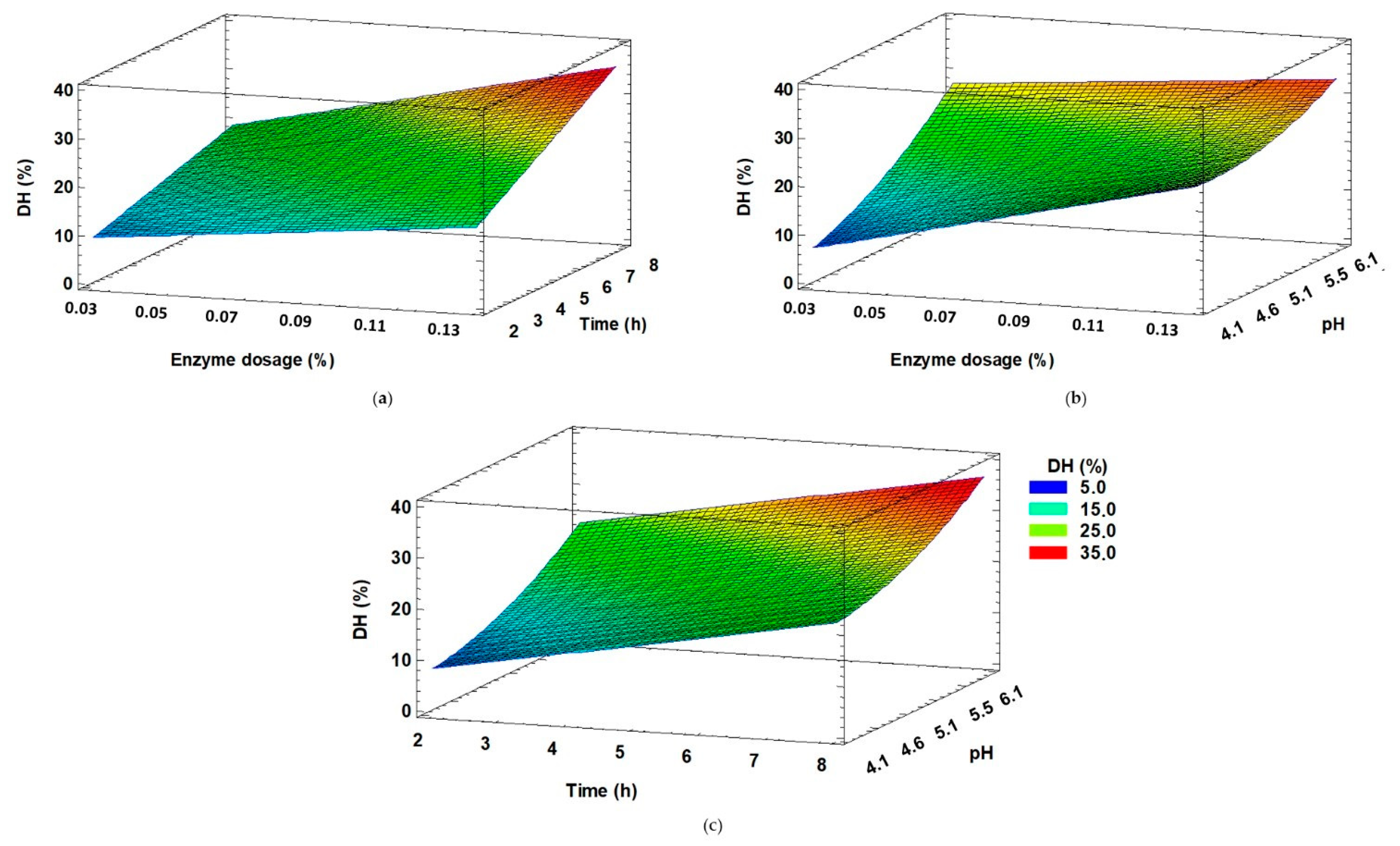 Sustainability 13 06520 g002