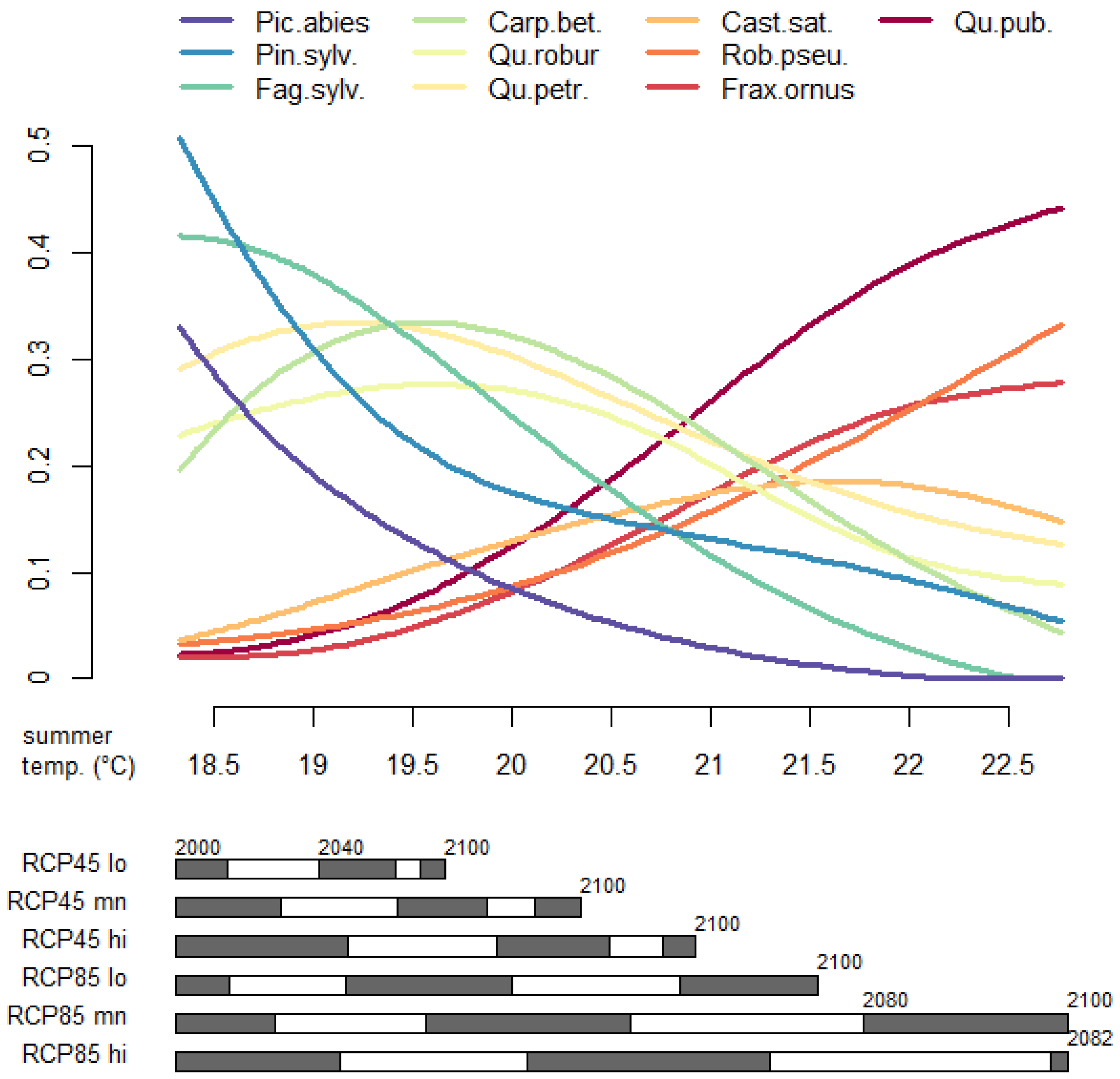 Sustainability 13 06522 g006