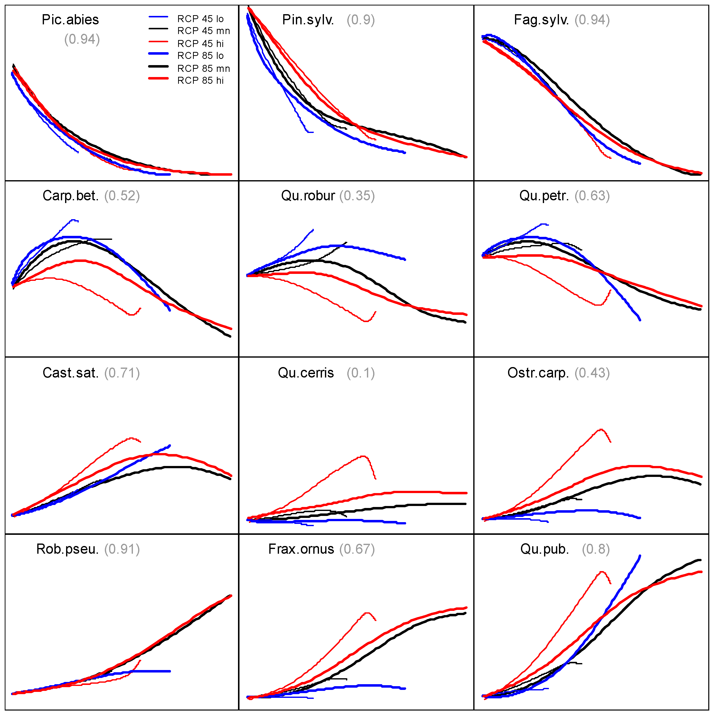 Sustainability 13 06522 g007