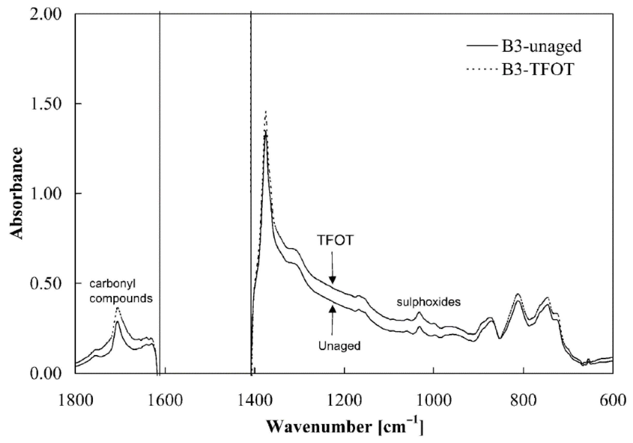 Sustainability 13 06523 g006 Sustainability 13 06523 g006