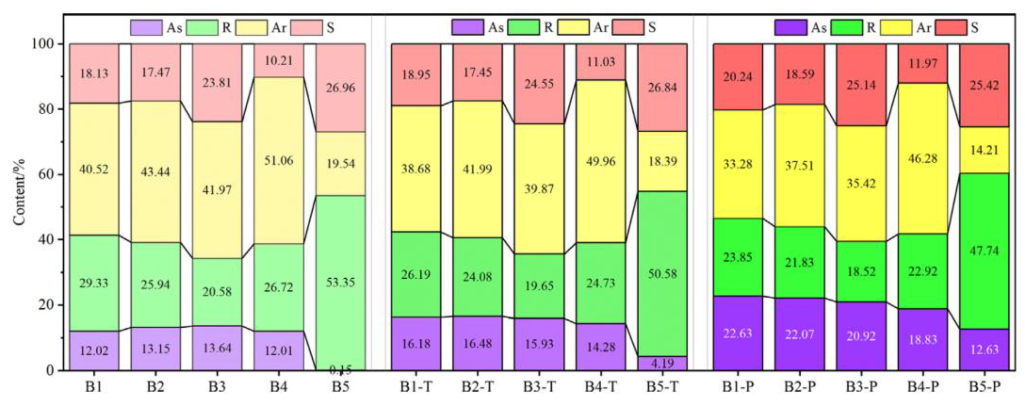 Sustainability 13 06523 g007 Sustainability 13 06523 g007