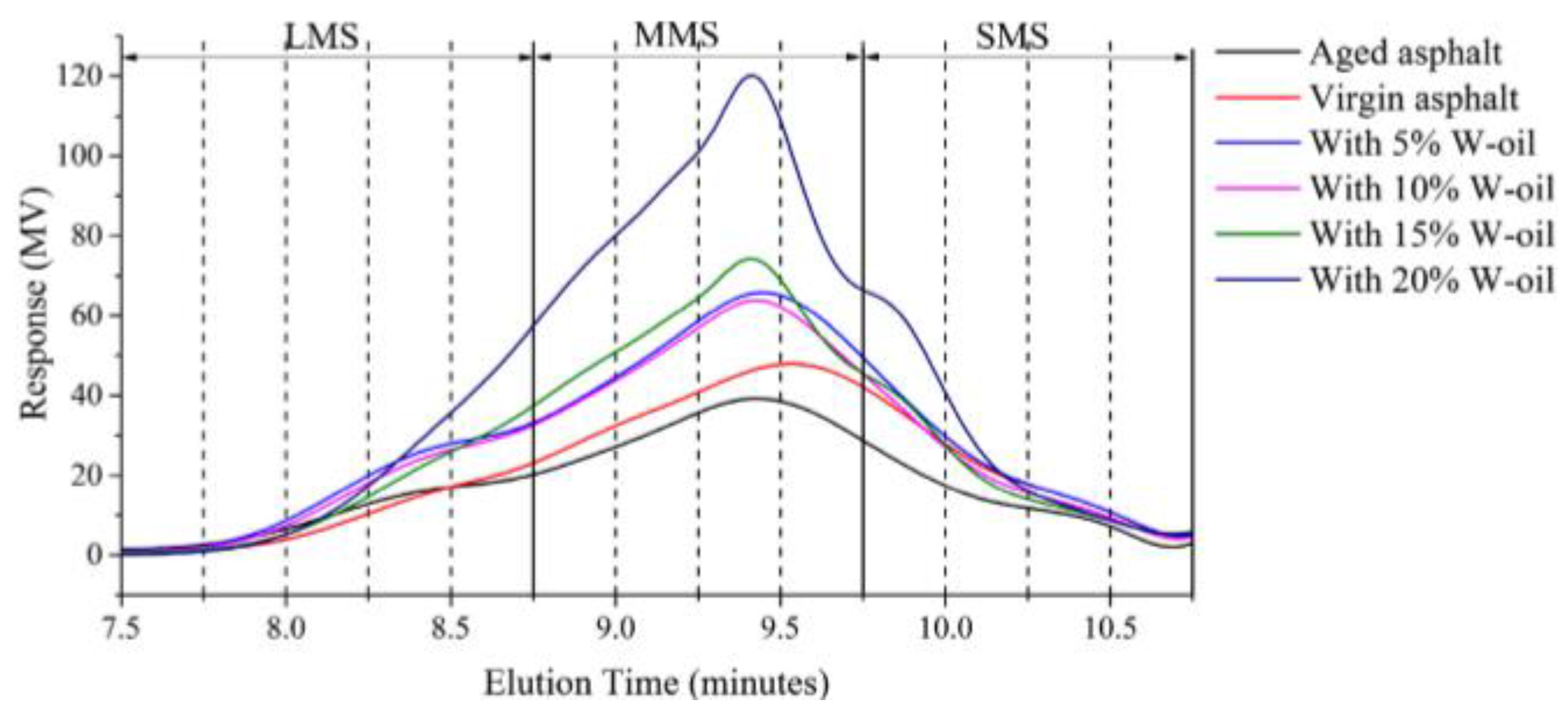 Sustainability 13 06523 g013 Sustainability 13 06523 g013