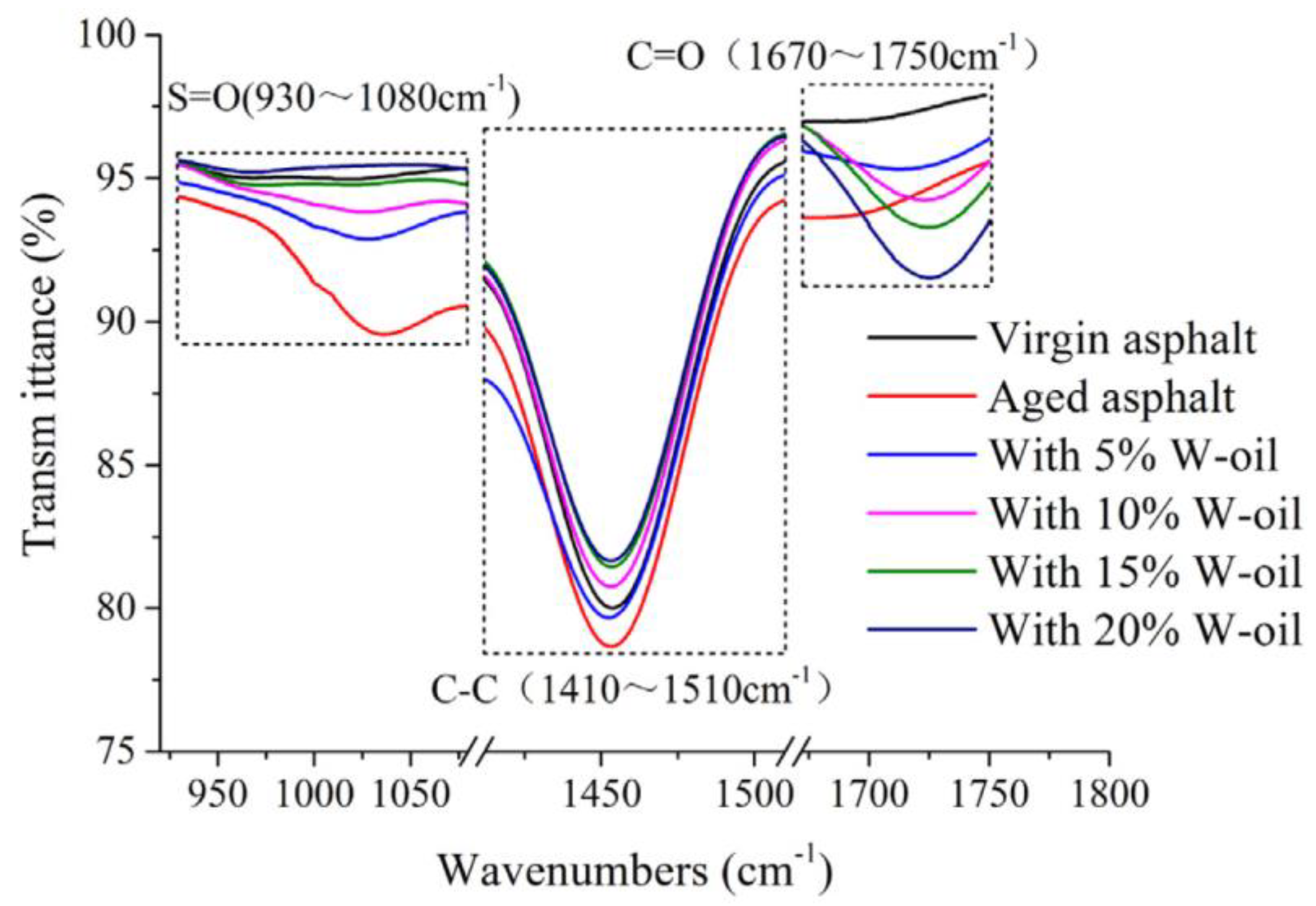 Sustainability 13 06523 g015 Sustainability 13 06523 g015