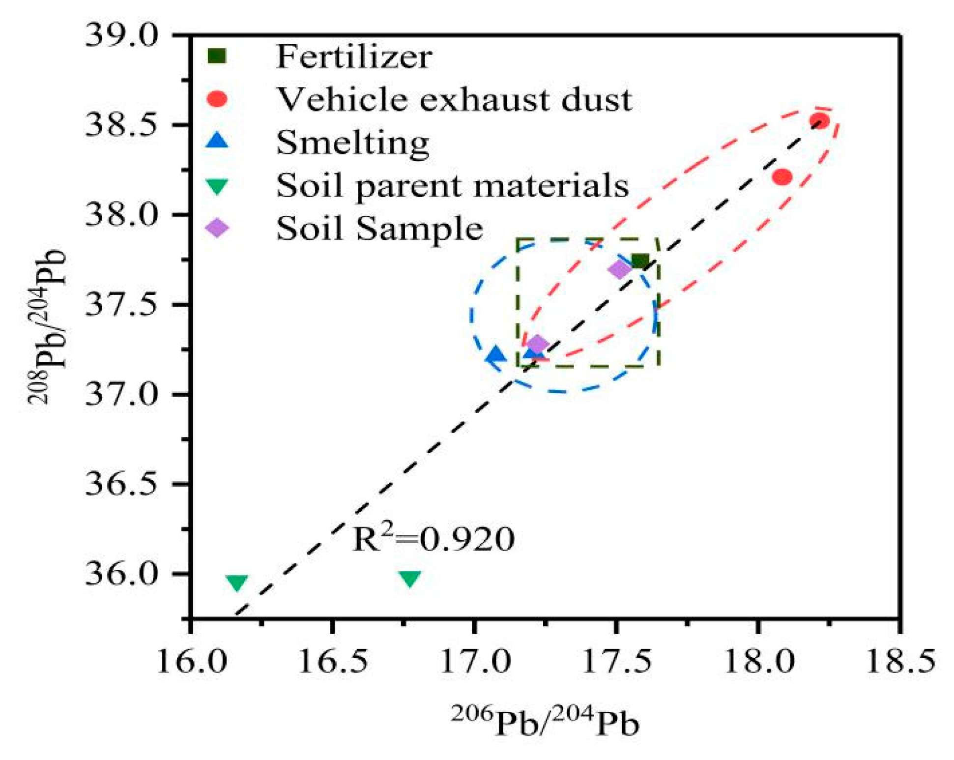 Sustainability 13 06526 g005 Sustainability 13 06526 g005