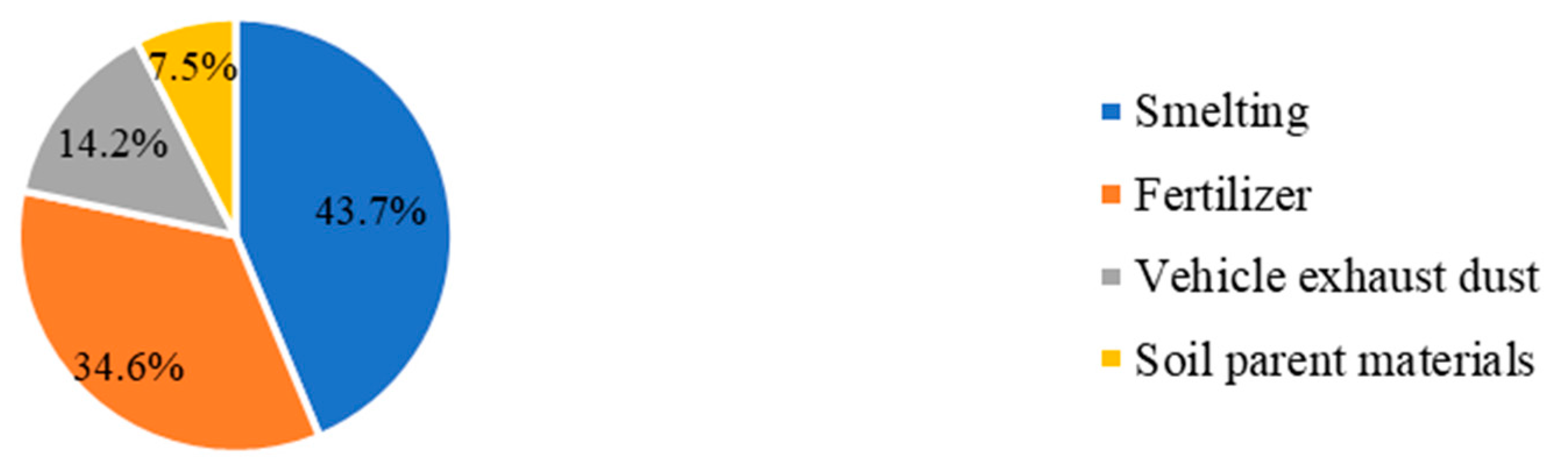 Sustainability 13 06526 g006 Sustainability 13 06526 g006