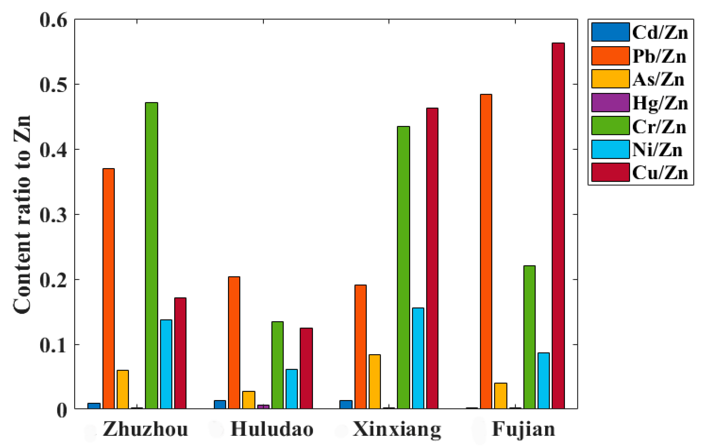 Sustainability 13 06526 g007 Sustainability 13 06526 g007