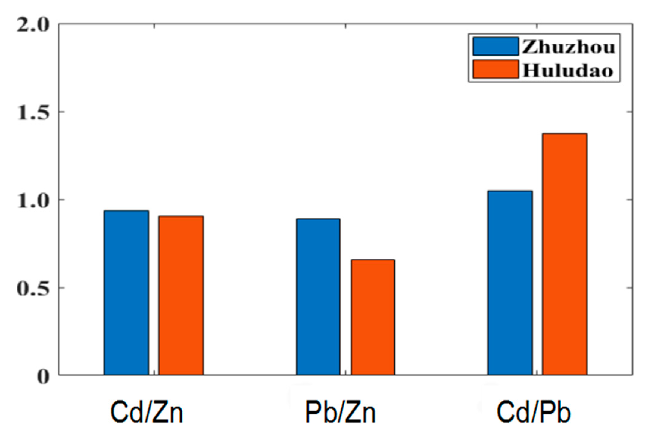 Sustainability 13 06526 g008 Sustainability 13 06526 g008