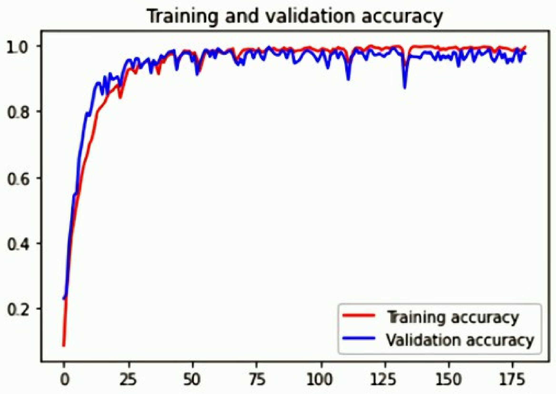 Sustainability 13 06527 g006