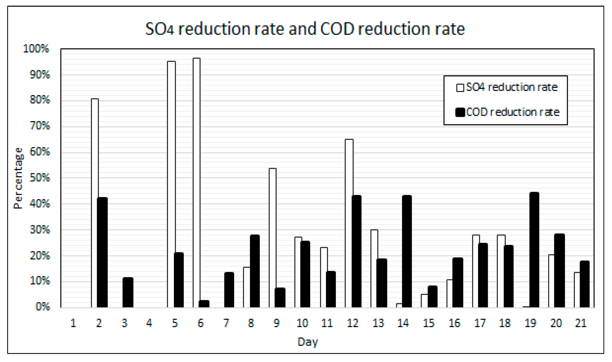 Sustainability 13 06529 g010 Sustainability 13 06529 g010