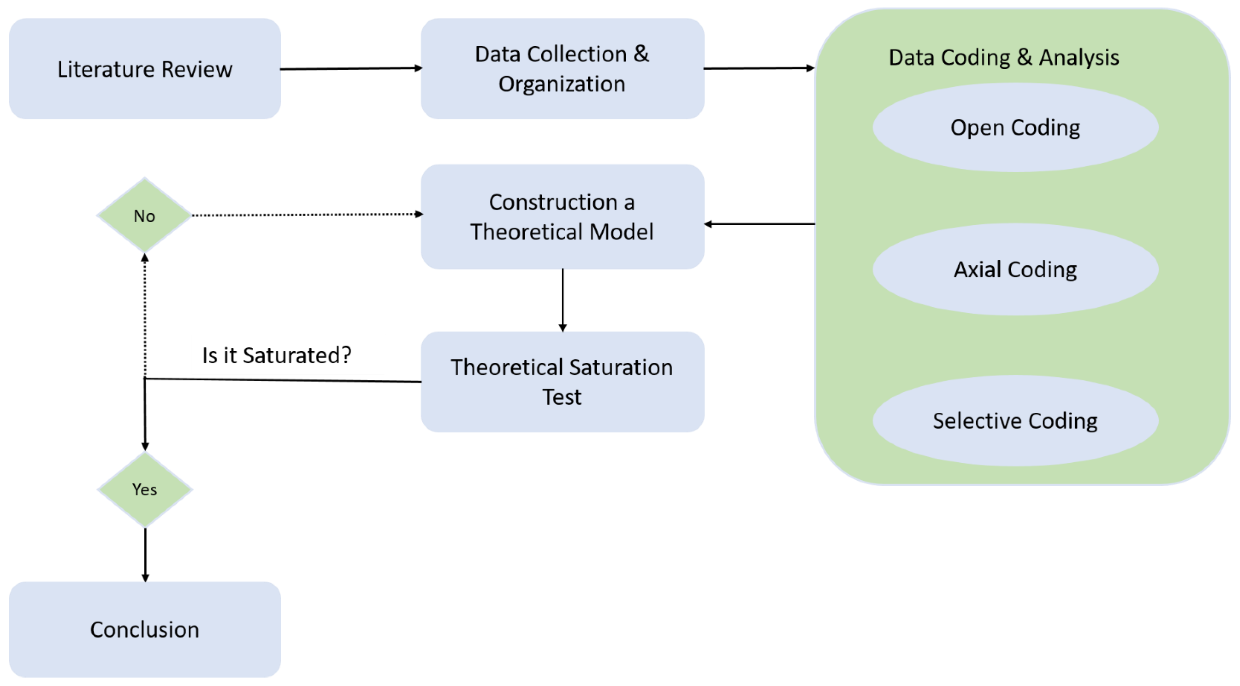 Sustainability 13 06533 g003 550