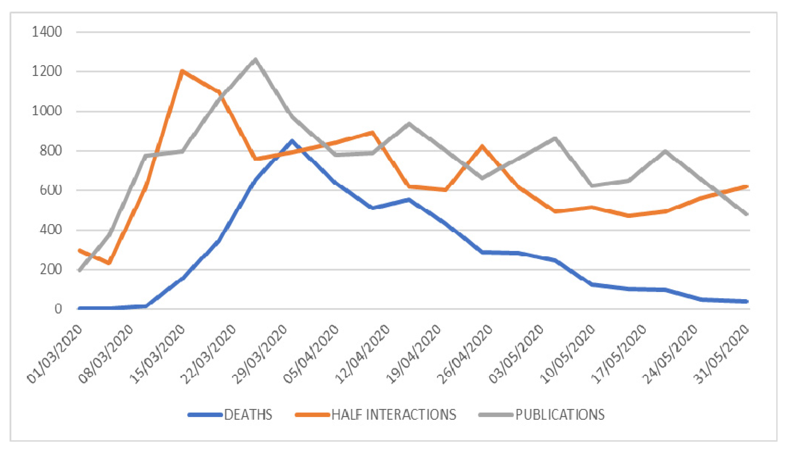 Sustainability 13 06534 g002