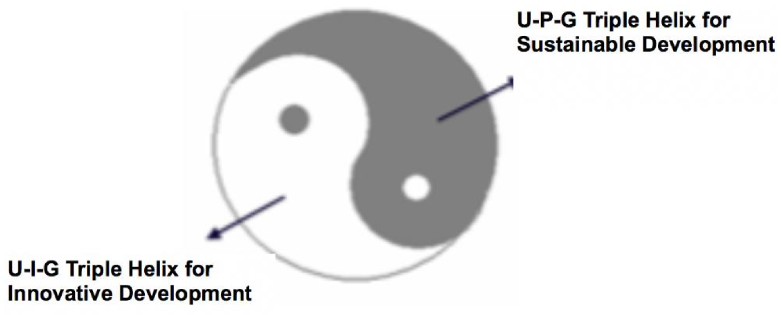 Sustainability 13 06535 g002