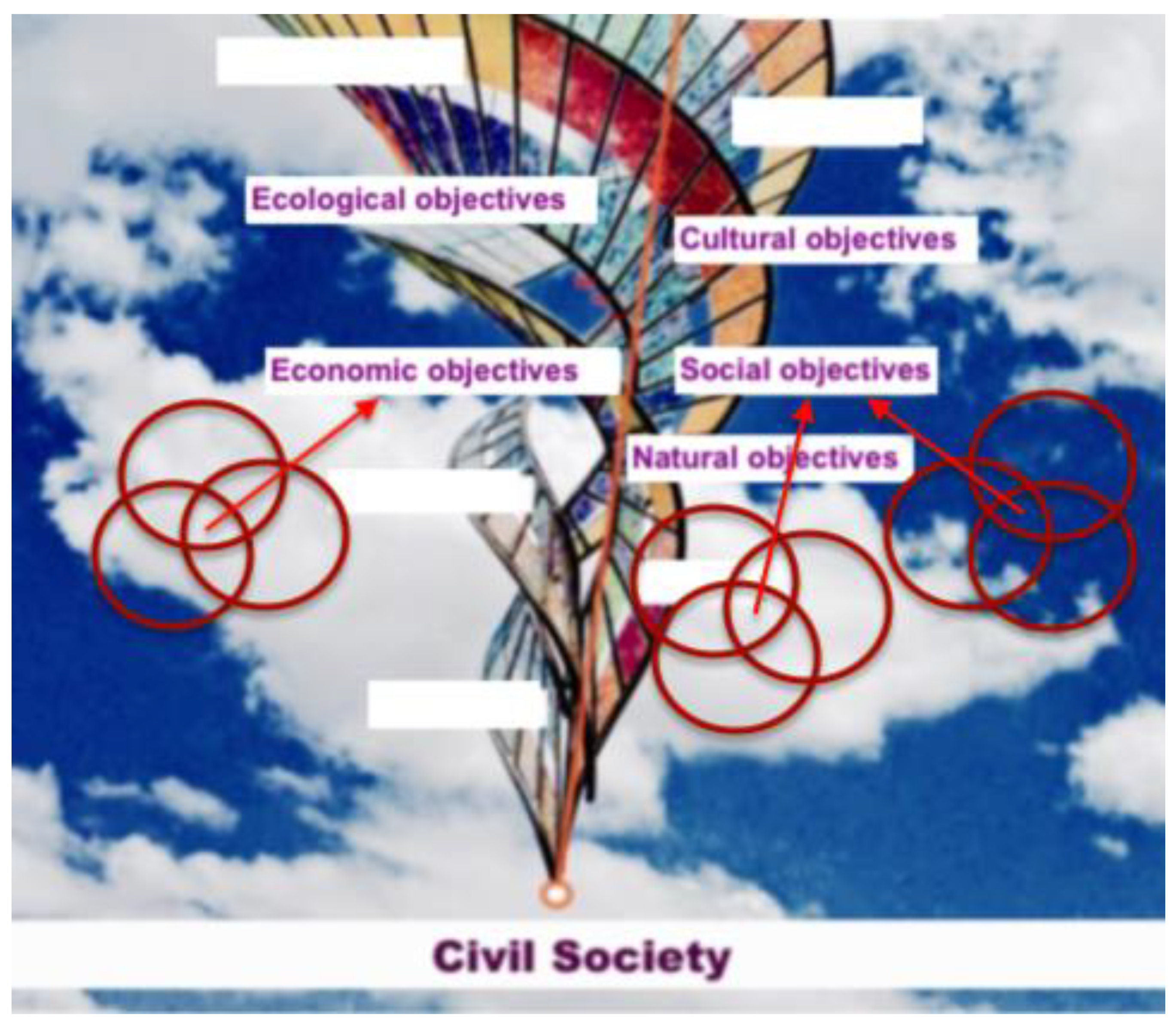 Sustainability 13 06535 g006