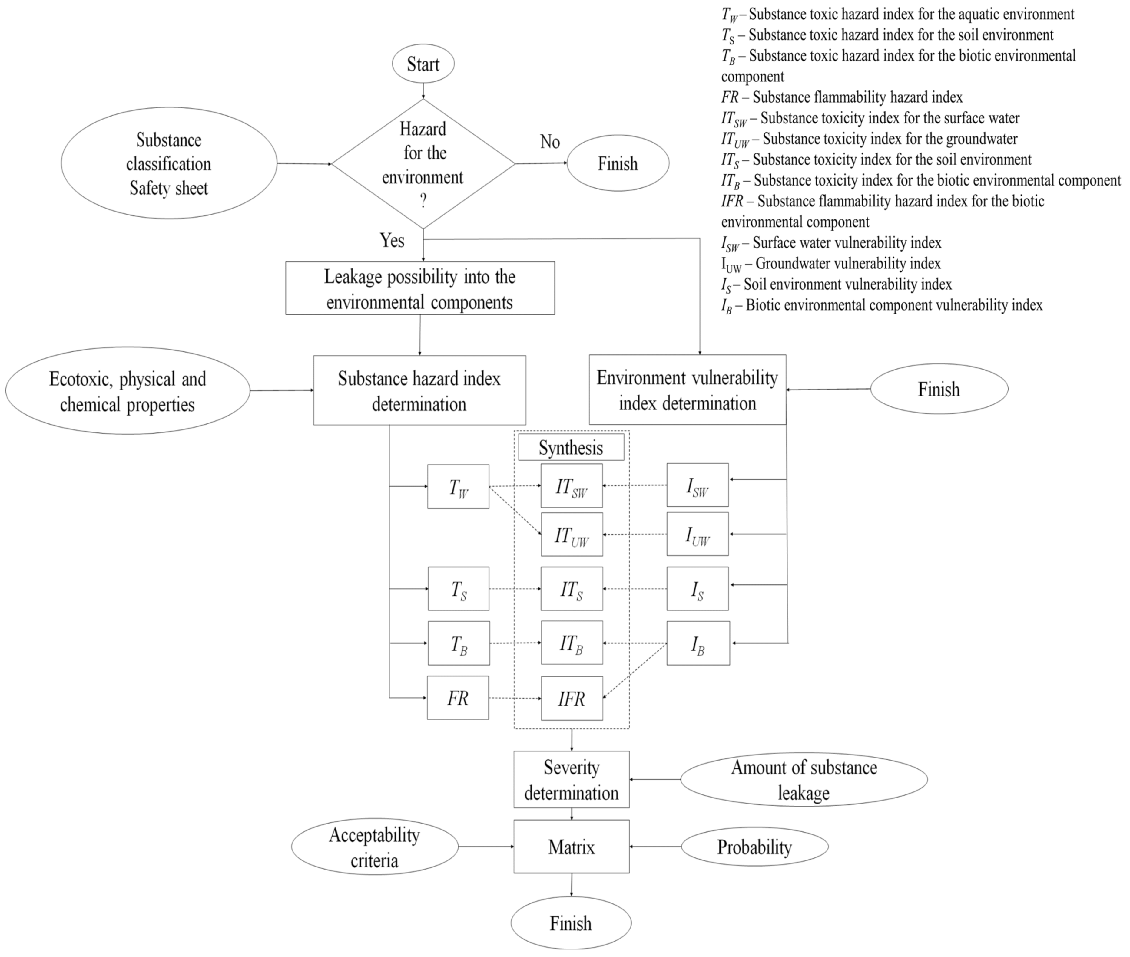 Sustainability 13 06537 g001 Sustainability 13 06537 g001