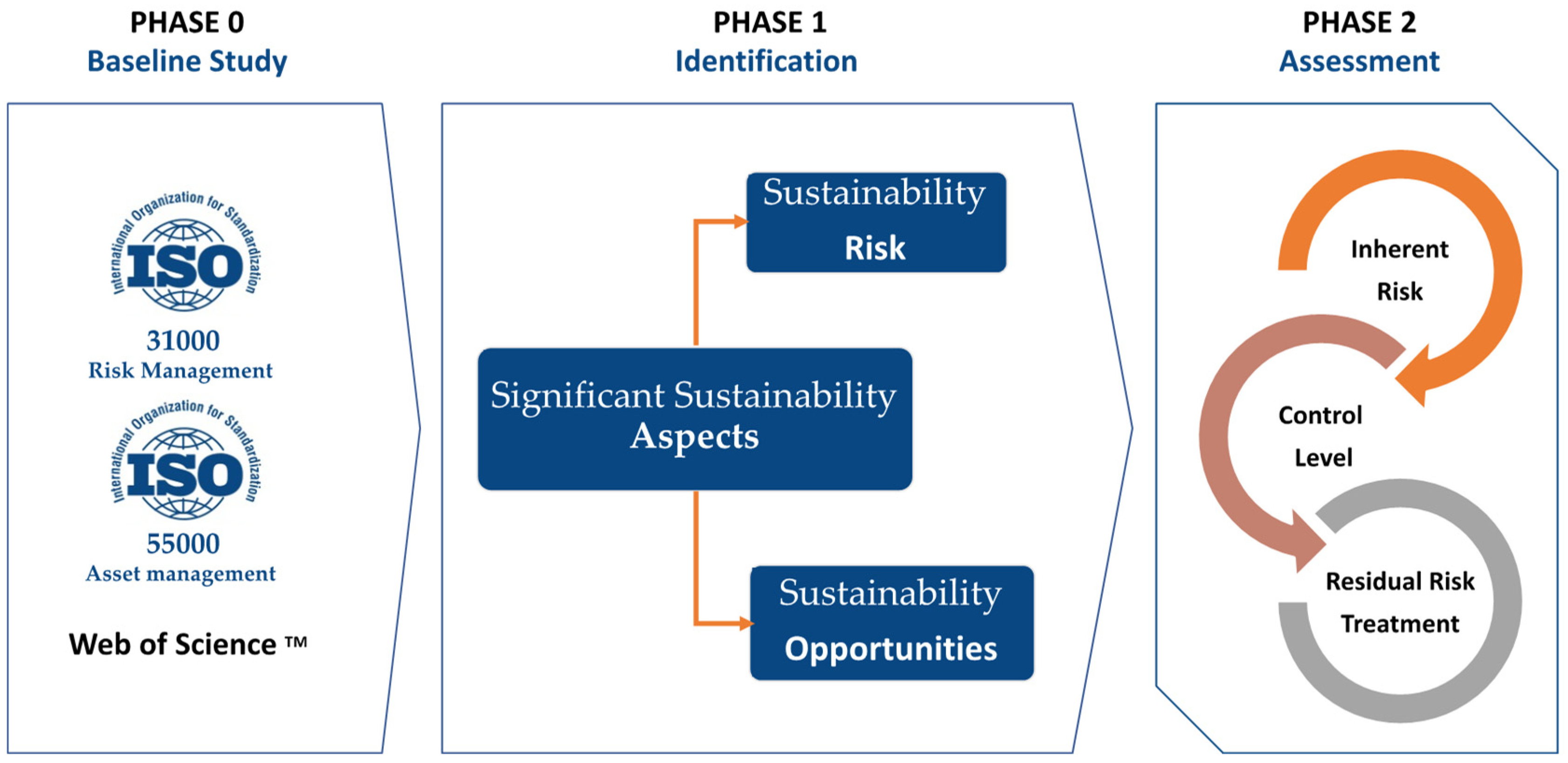 Sustainability 13 06538 g001