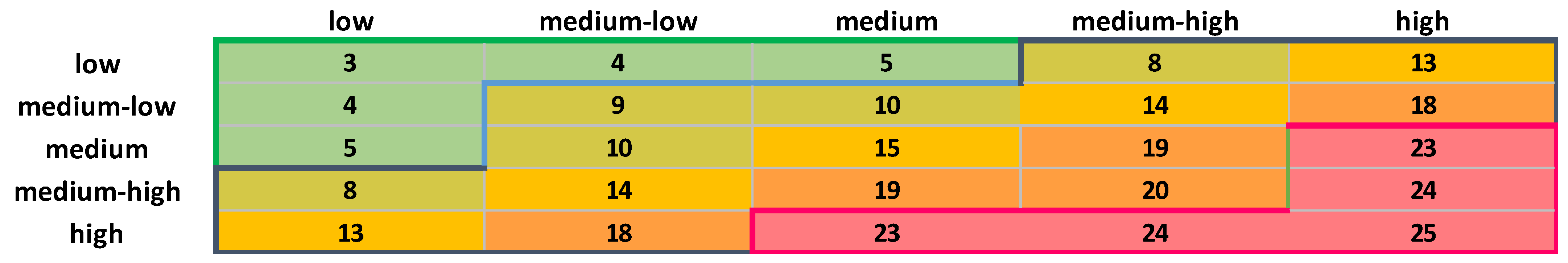 Sustainability 13 06538 g005