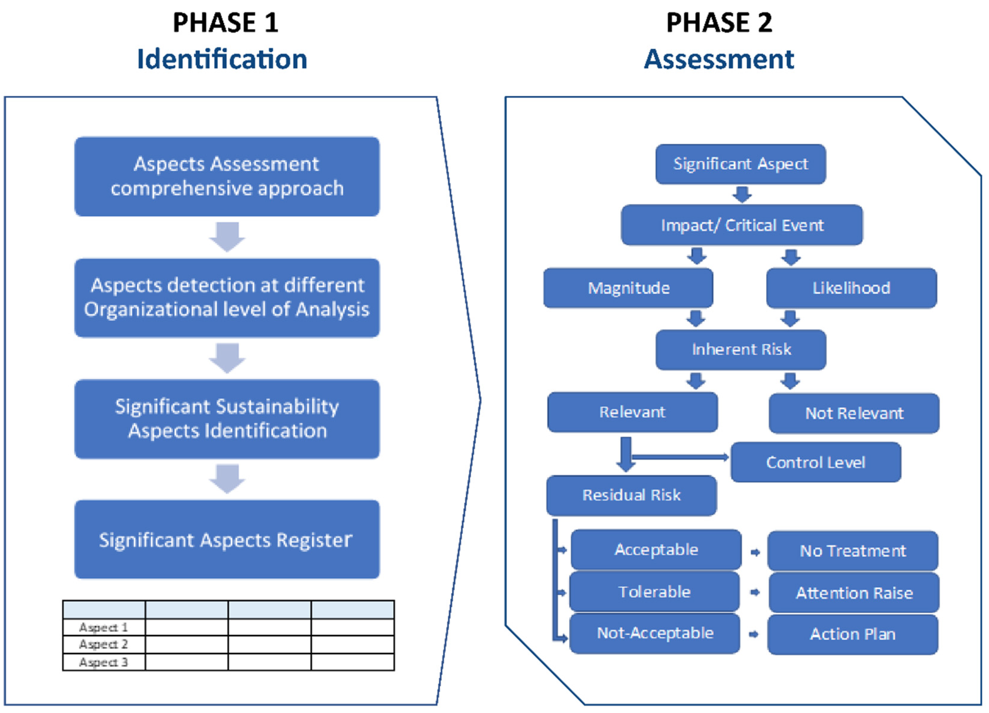 Sustainability 13 06538 g006