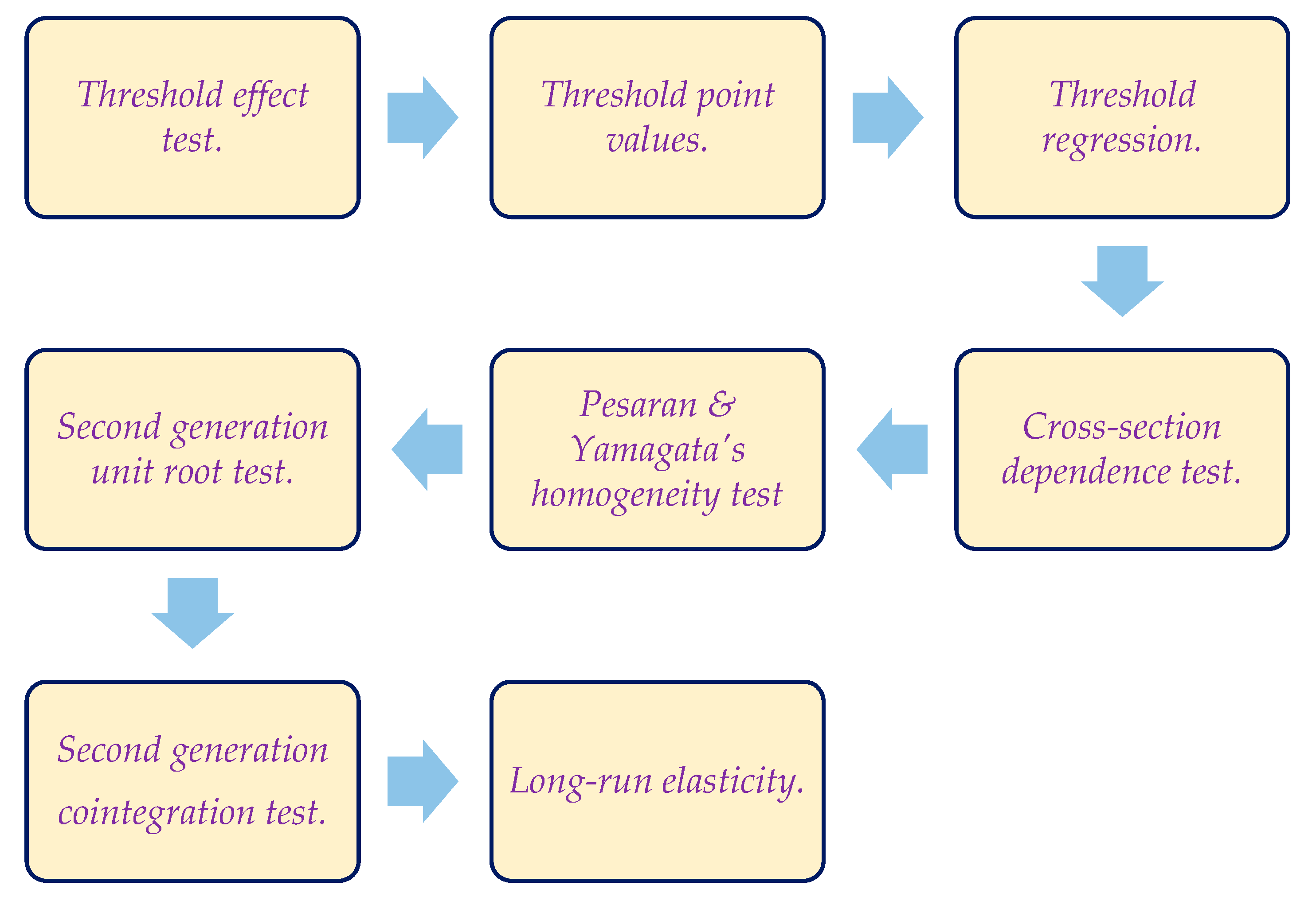 Sustainability 13 06539 g001
