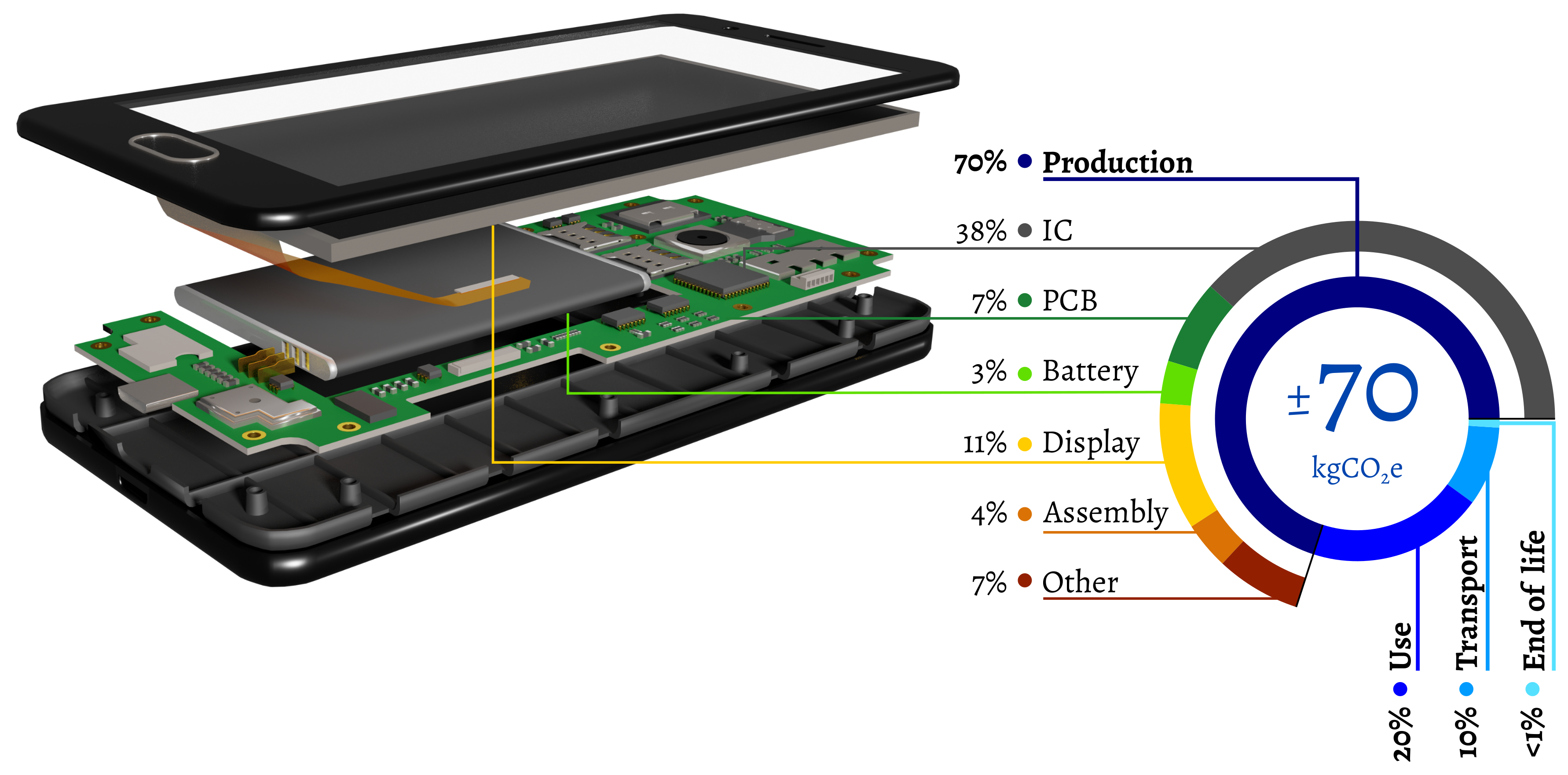 Does anyone know what this part is? (part of the antenna) - The Products -  Fairphone Community Forum