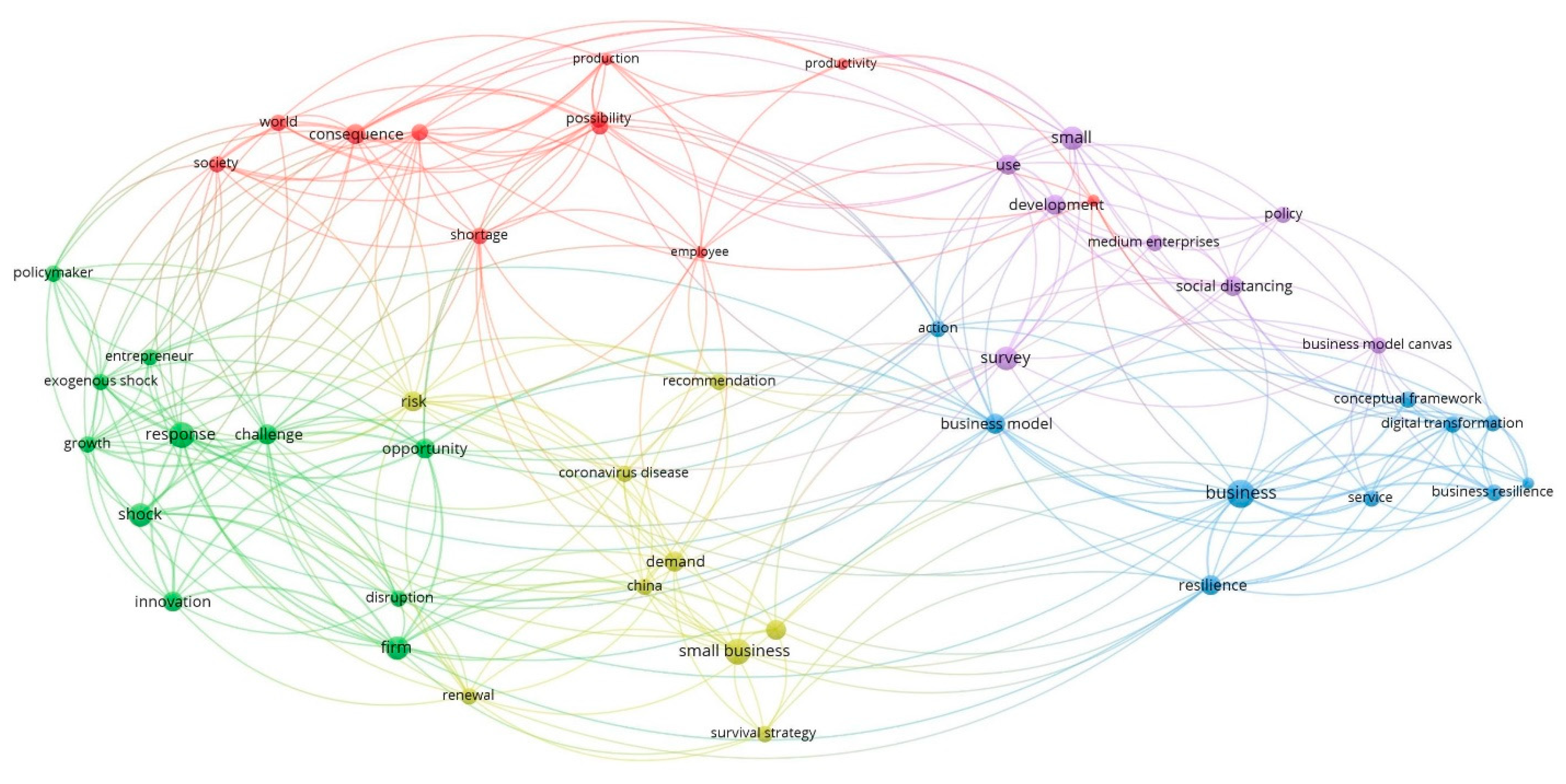 Sustainability 13 06542 g001