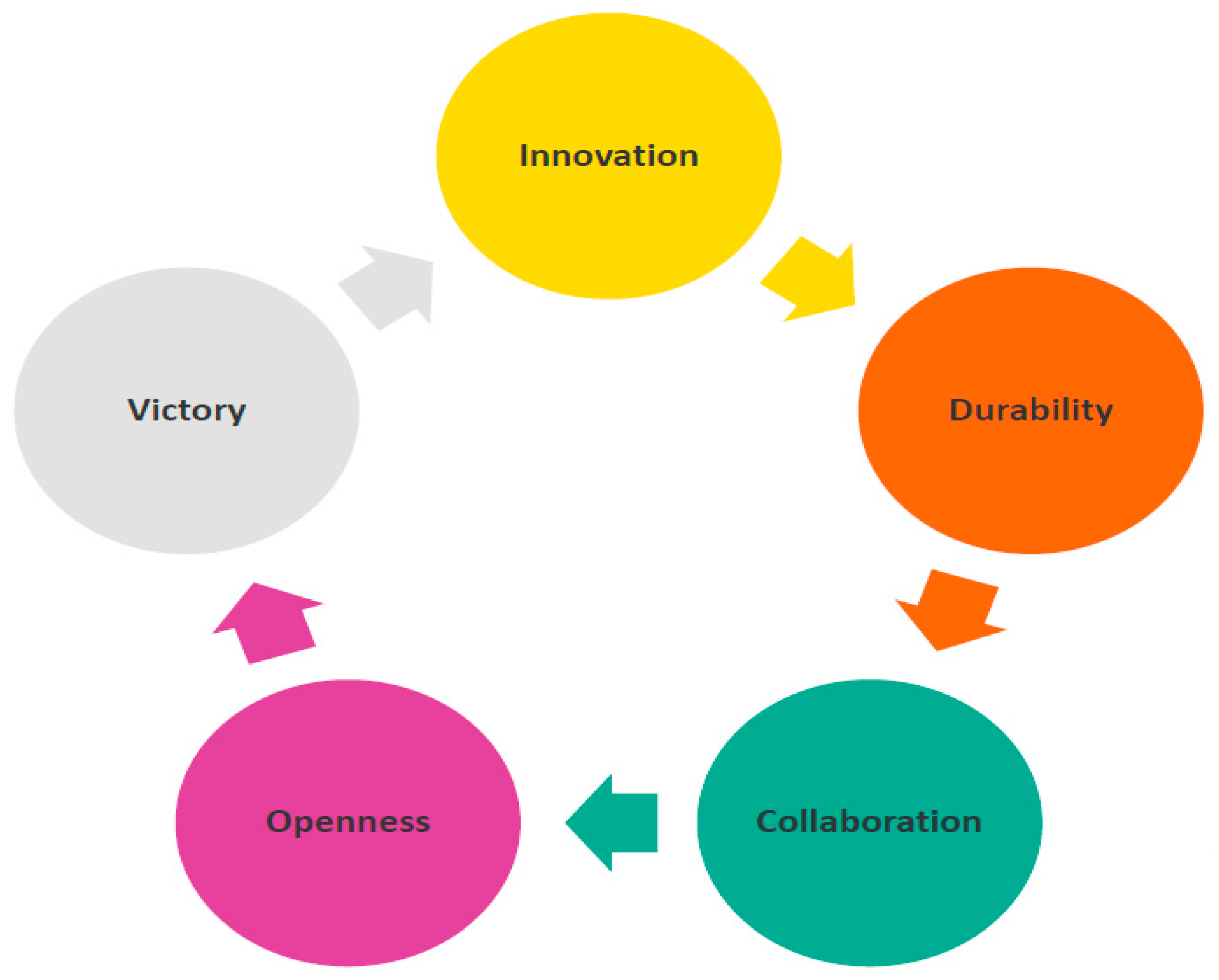 Sustainability 13 06542 g004