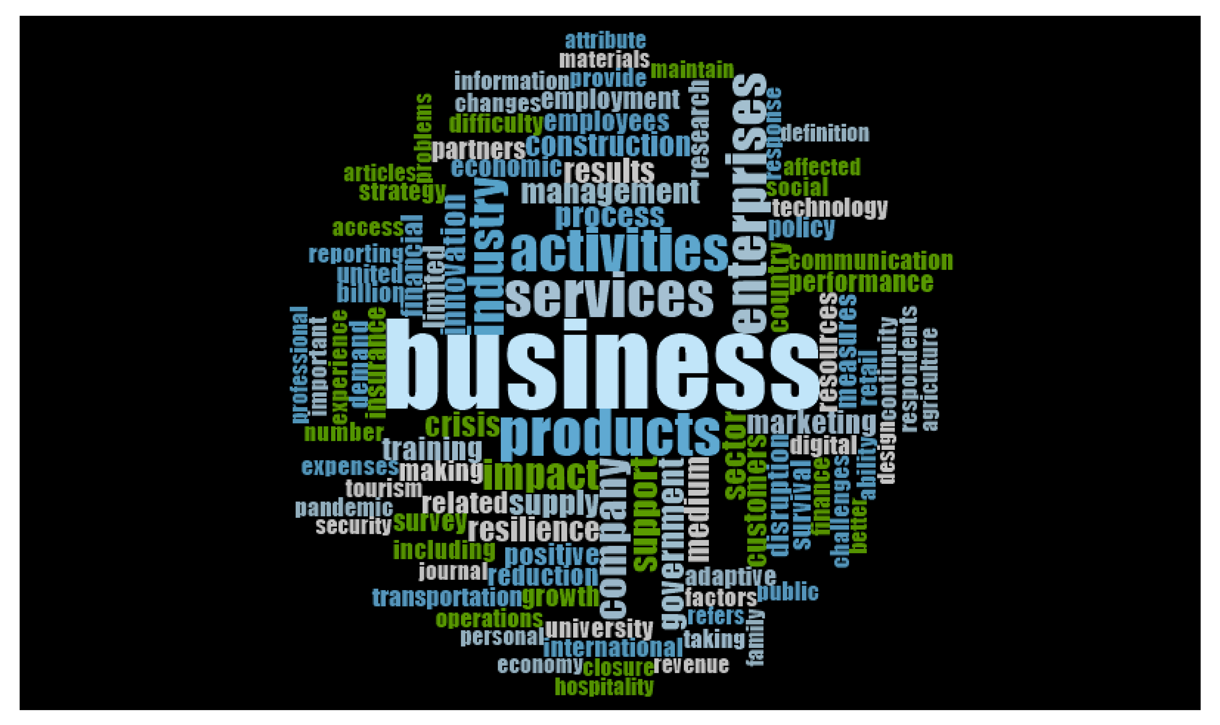 Sustainability 13 06542 g0a3