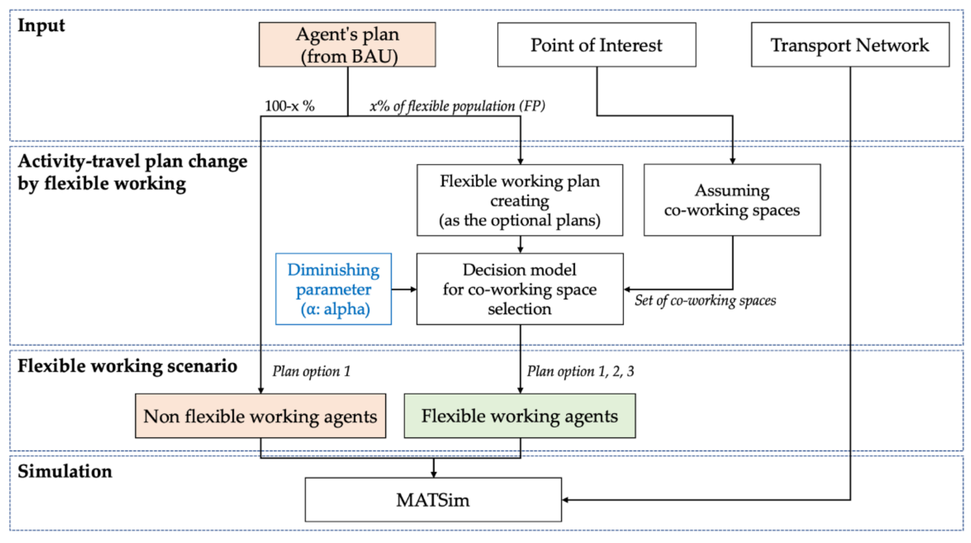 Sustainability 13 06547 g005 Sustainability 13 06547 g005