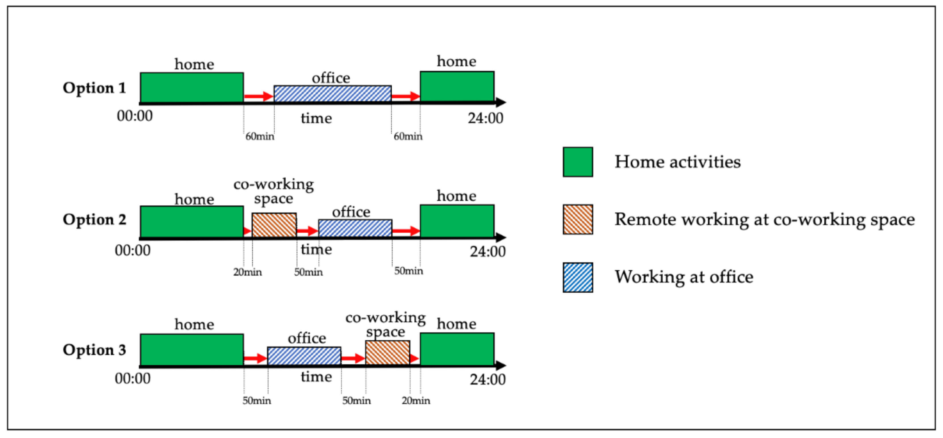 Sustainability 13 06547 g006 Sustainability 13 06547 g006