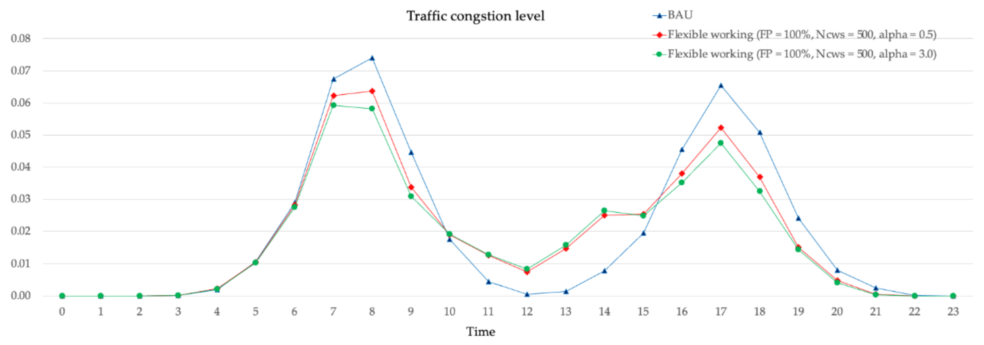 Sustainability 13 06547 g008 Sustainability 13 06547 g008