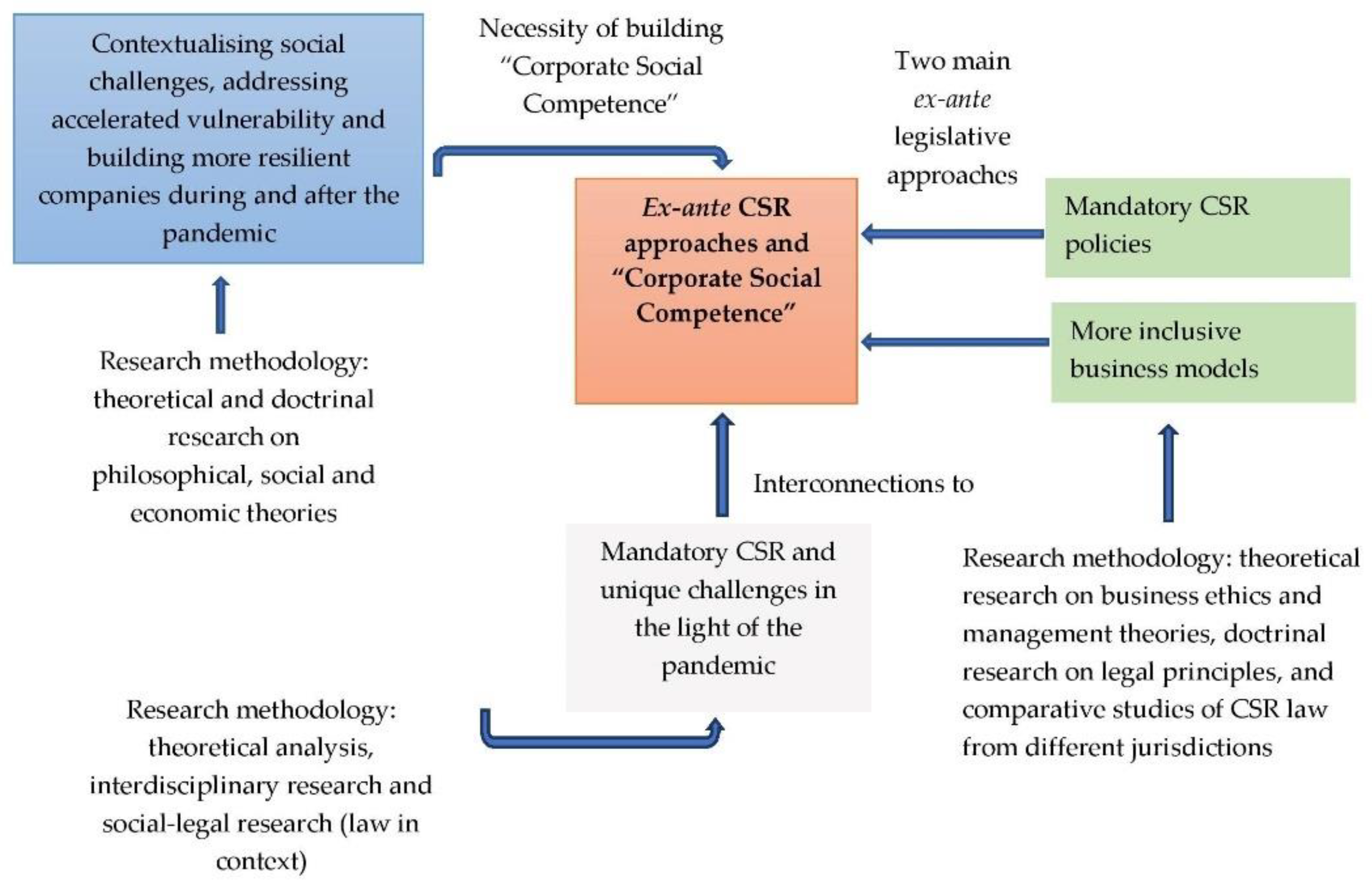 WCM on LinkedIn: Potential + Opportunity = Possibility: Equity Through  Education