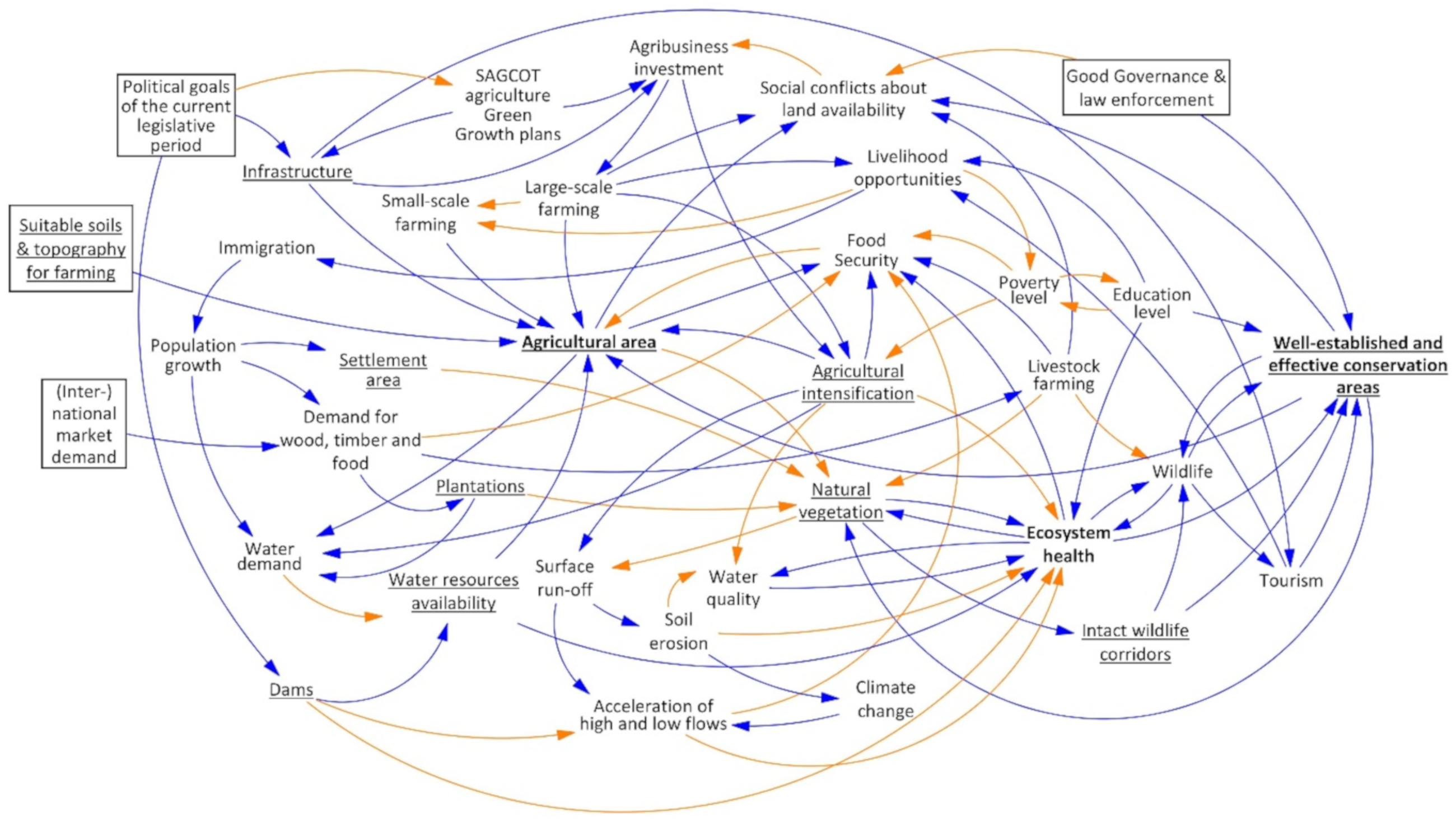 Sustainability 13 06552 g003 Sustainability 13 06552 g003