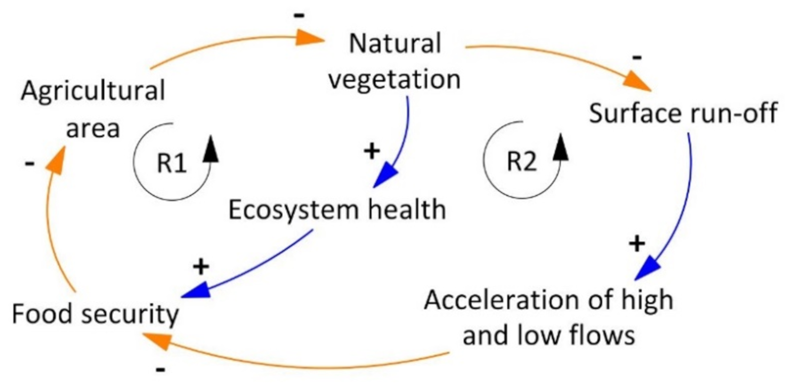 Sustainability 13 06552 g004 Sustainability 13 06552 g004