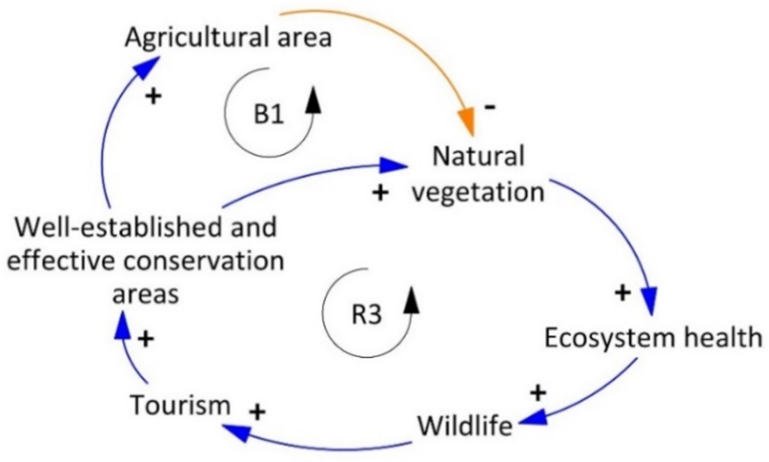 Sustainability 13 06552 g005 Sustainability 13 06552 g005