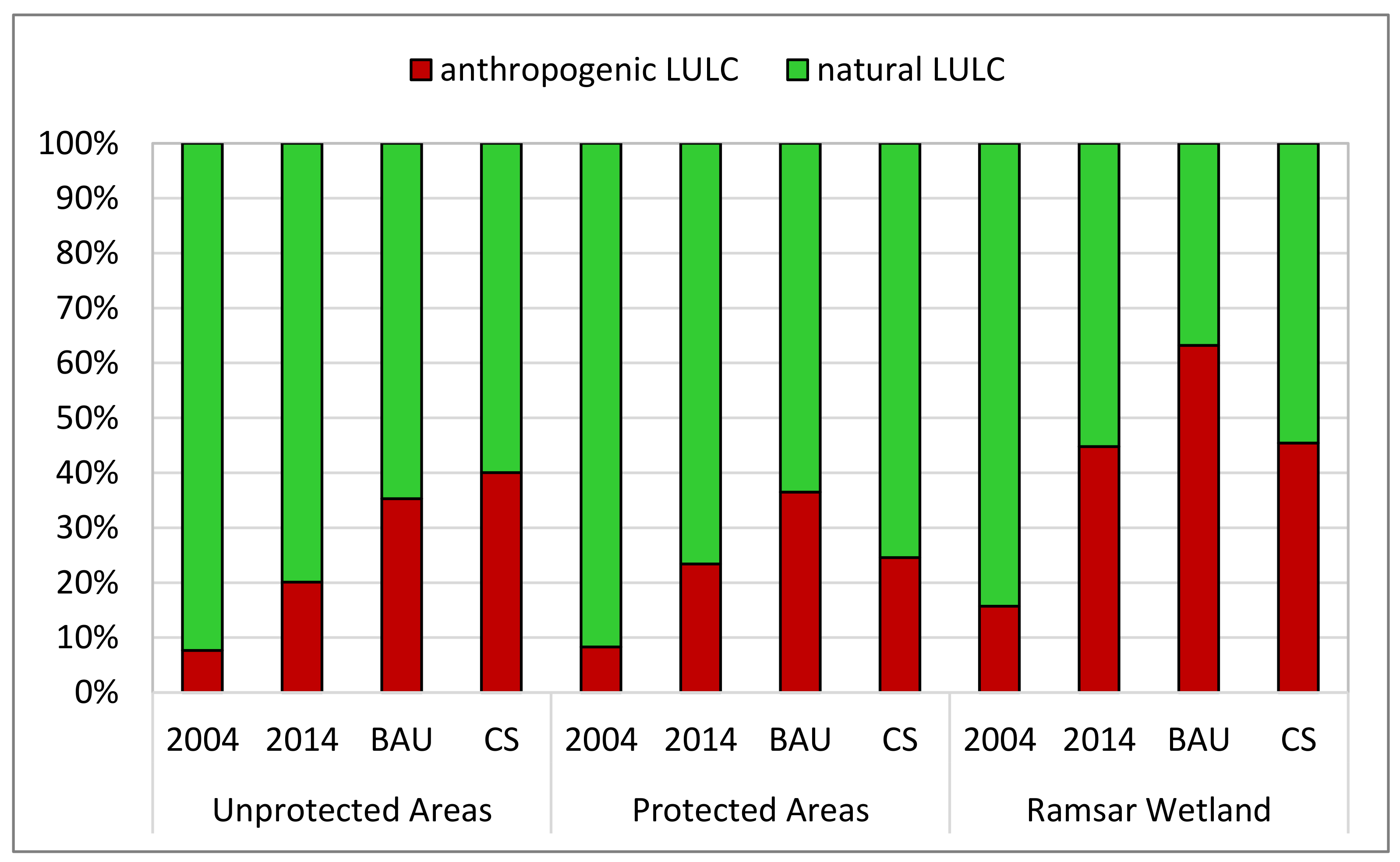 Sustainability 13 06552 g007 Sustainability 13 06552 g007