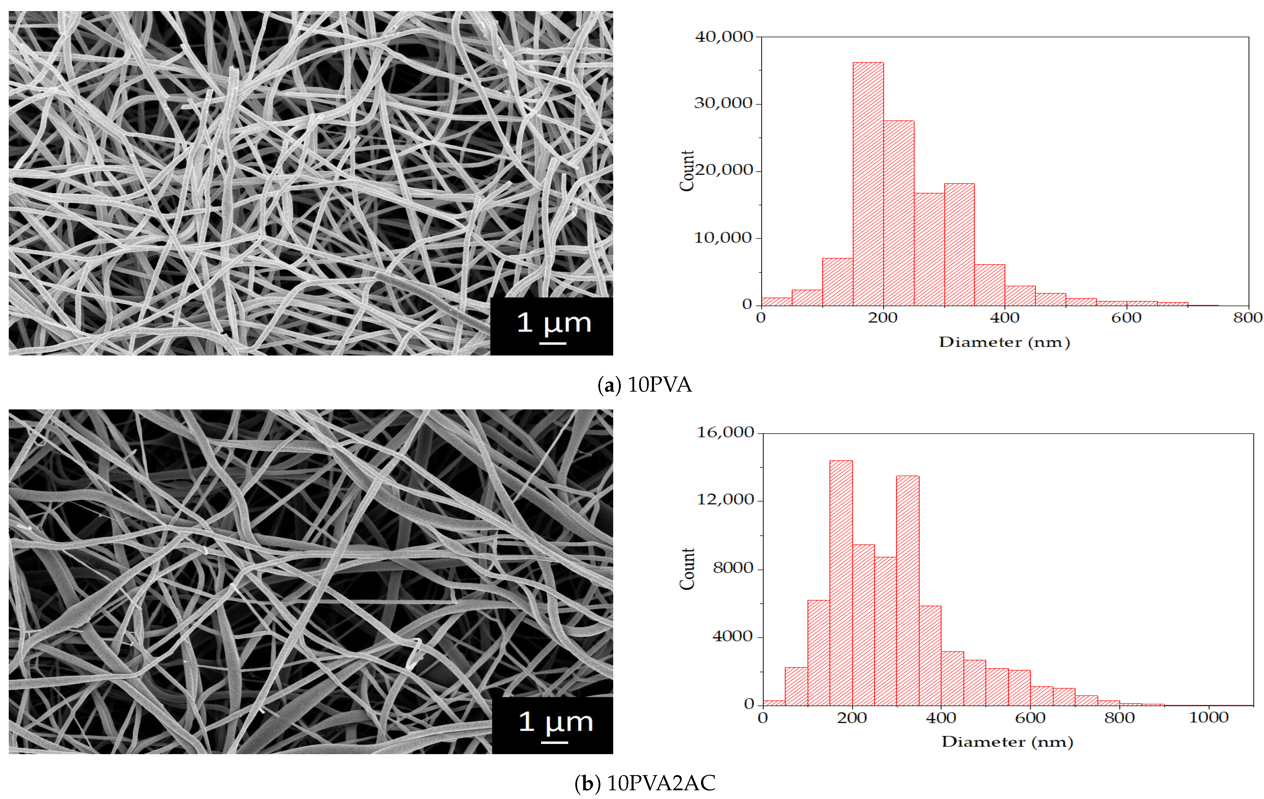 Sustainability 13 06553 g003a
