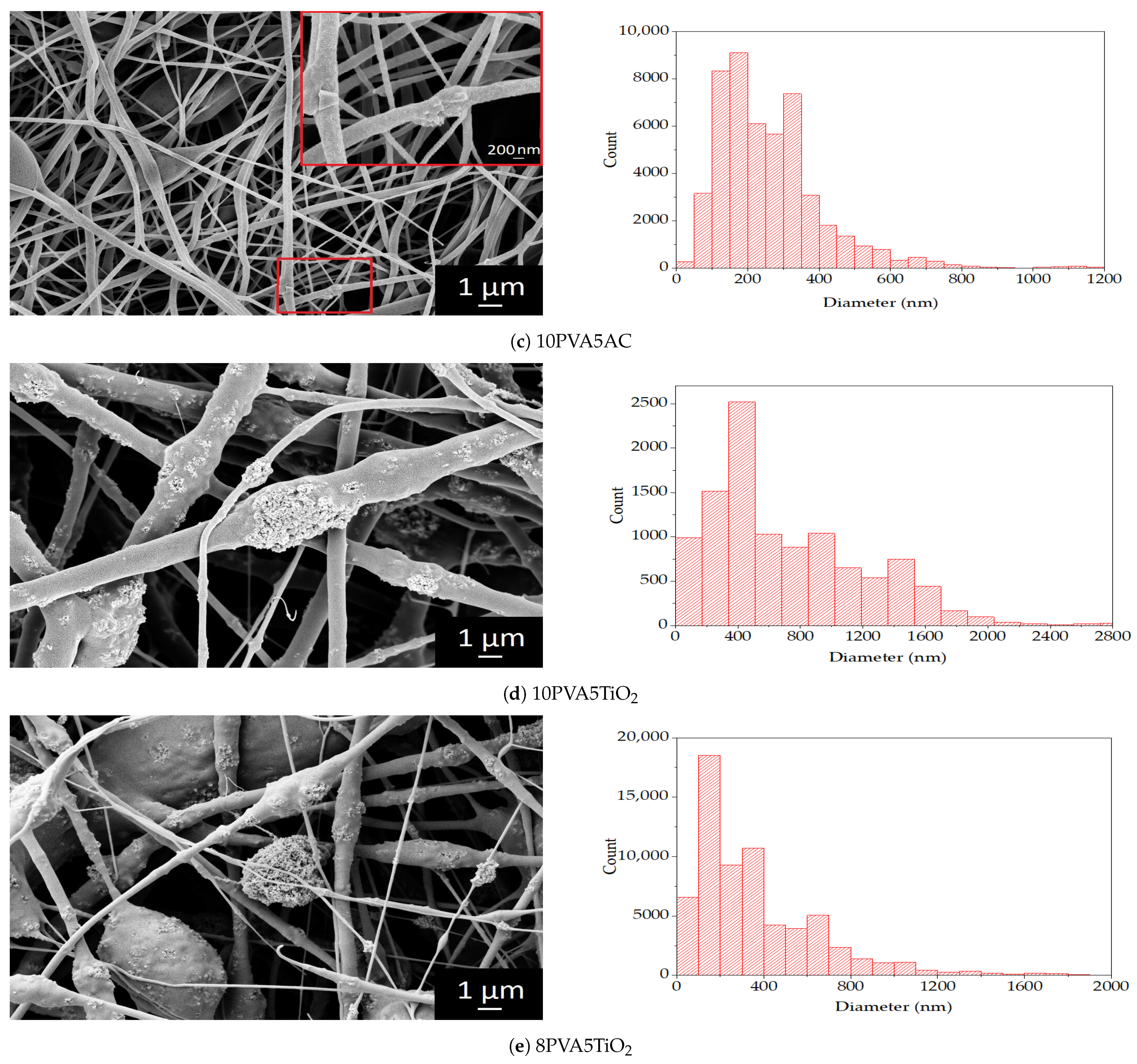Sustainability 13 06553 g003b