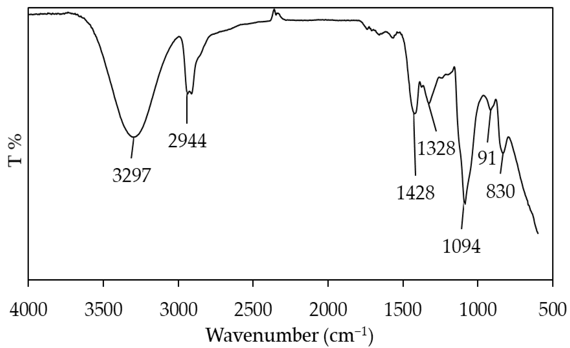 Sustainability 13 06553 g004
