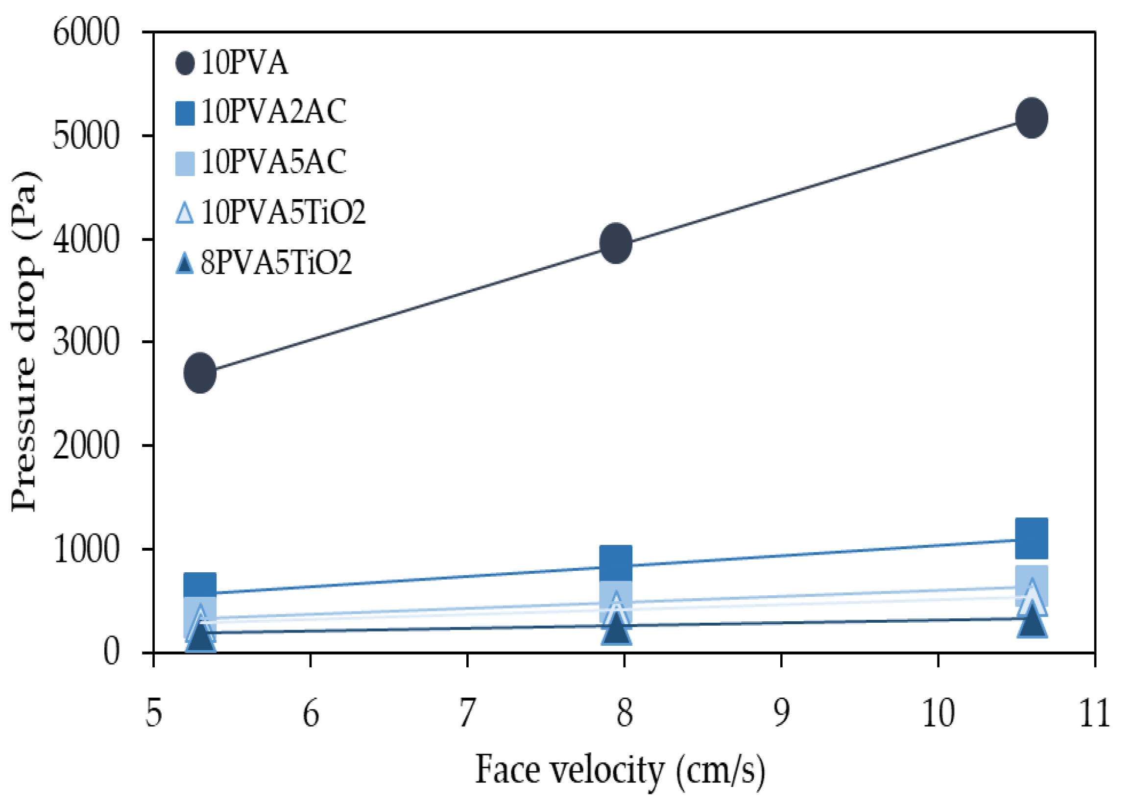 Sustainability 13 06553 g008