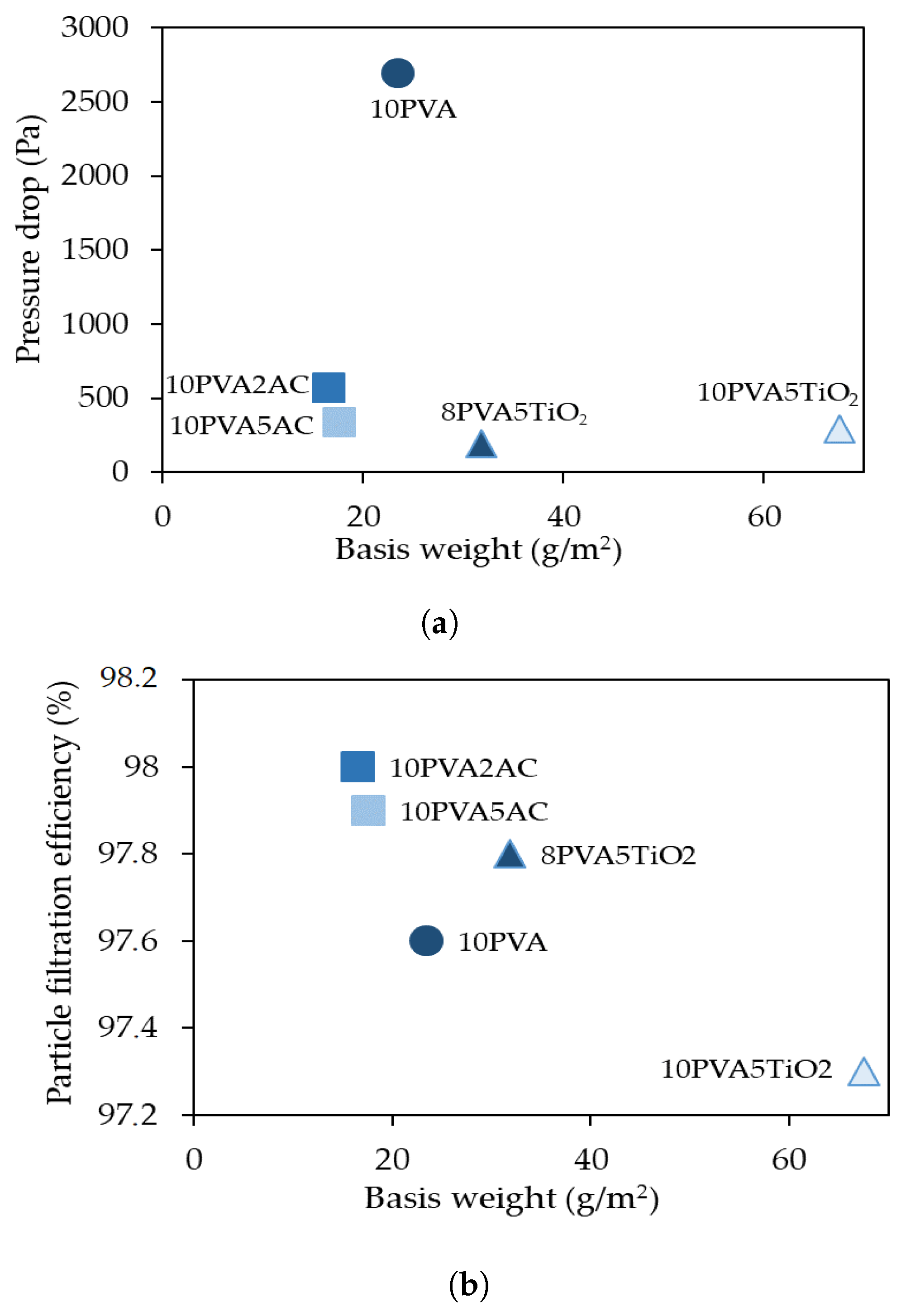 Sustainability 13 06553 g009
