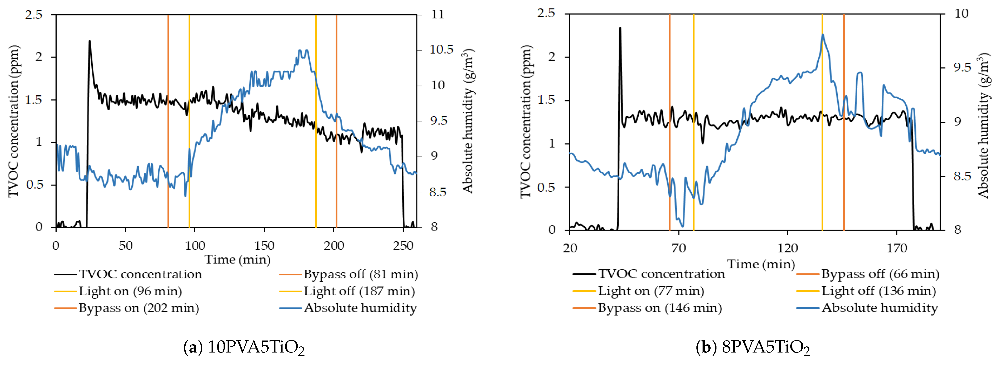 Sustainability 13 06553 g011