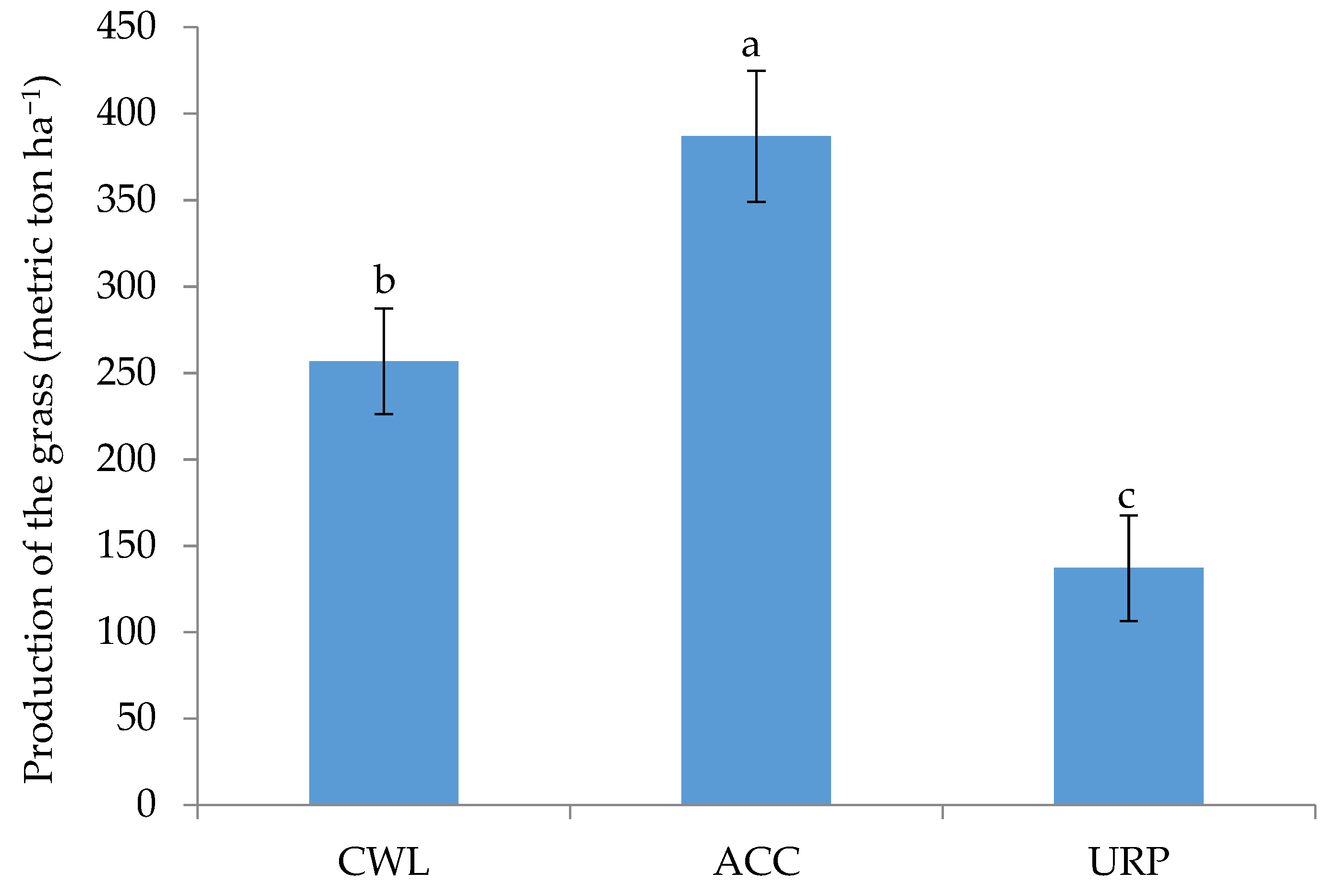 Sustainability 13 06559 g003 Sustainability 13 06559 g003