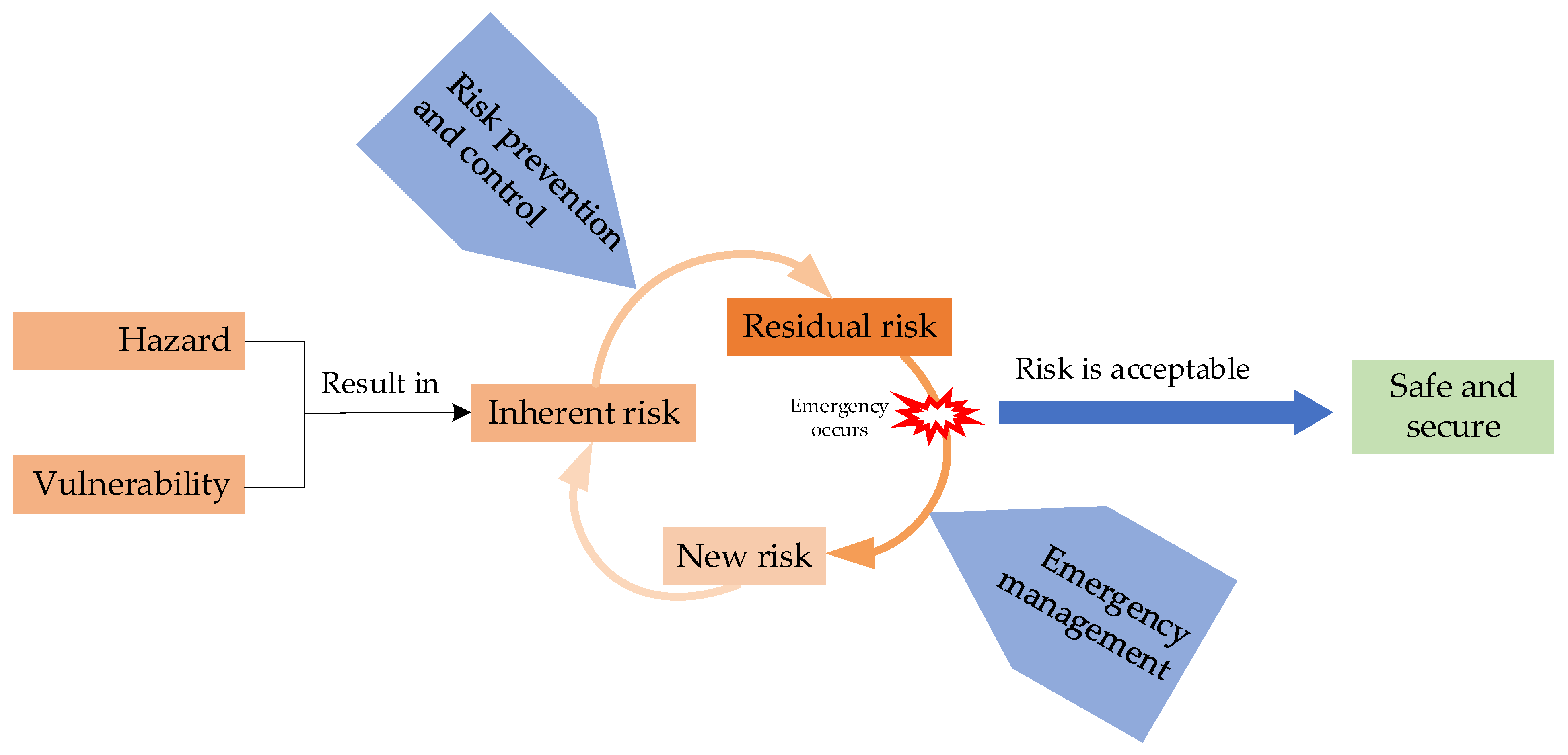 Sustainability 13 06560 g001 Sustainability 13 06560 g001