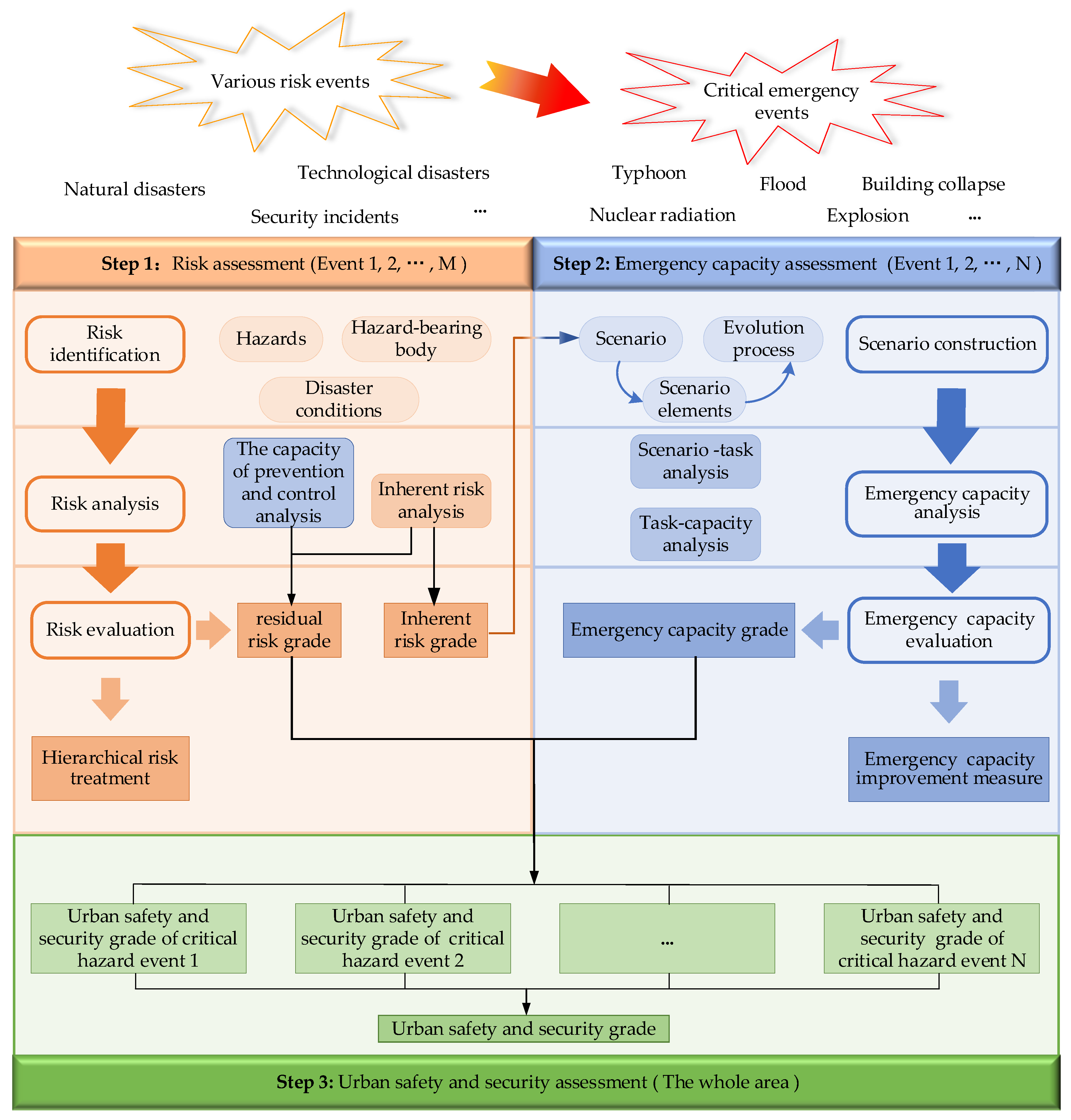 Sustainability 13 06560 g003 Sustainability 13 06560 g003