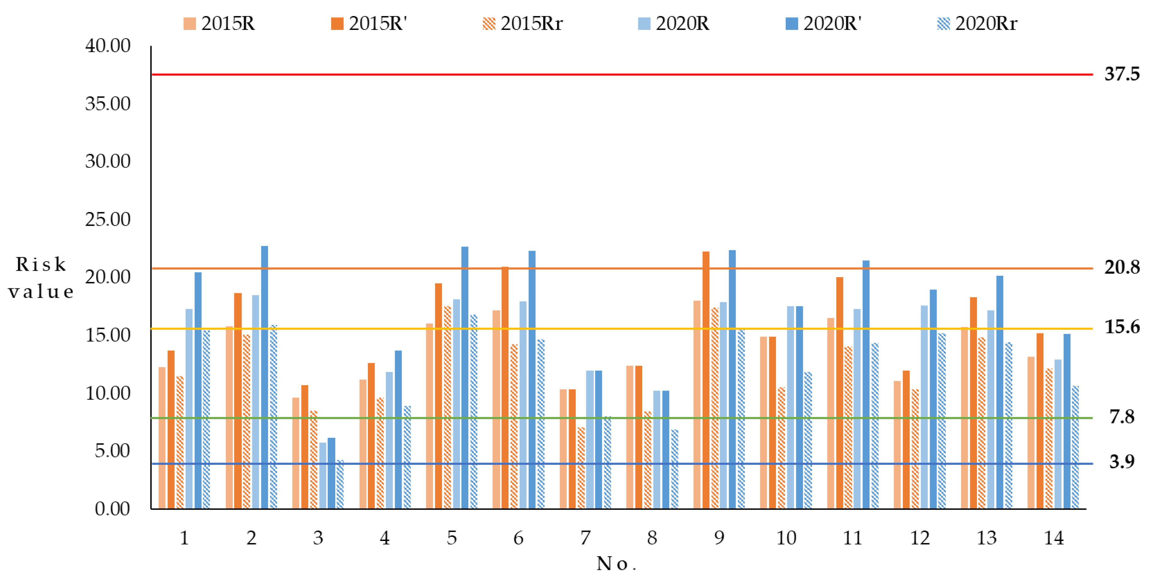 Sustainability 13 06560 g006 Sustainability 13 06560 g006