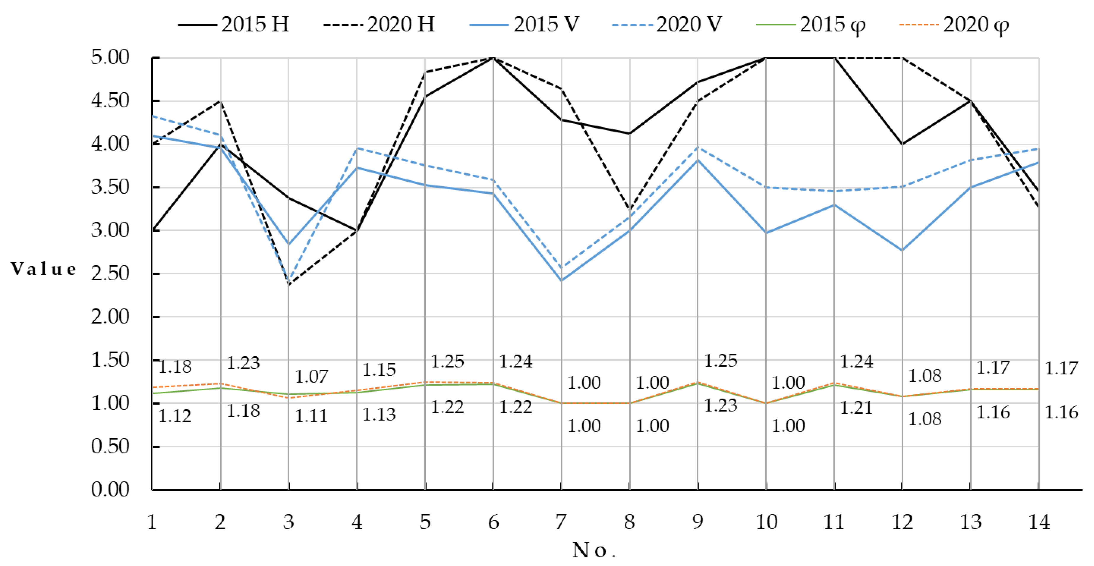 Sustainability 13 06560 g007 Sustainability 13 06560 g007