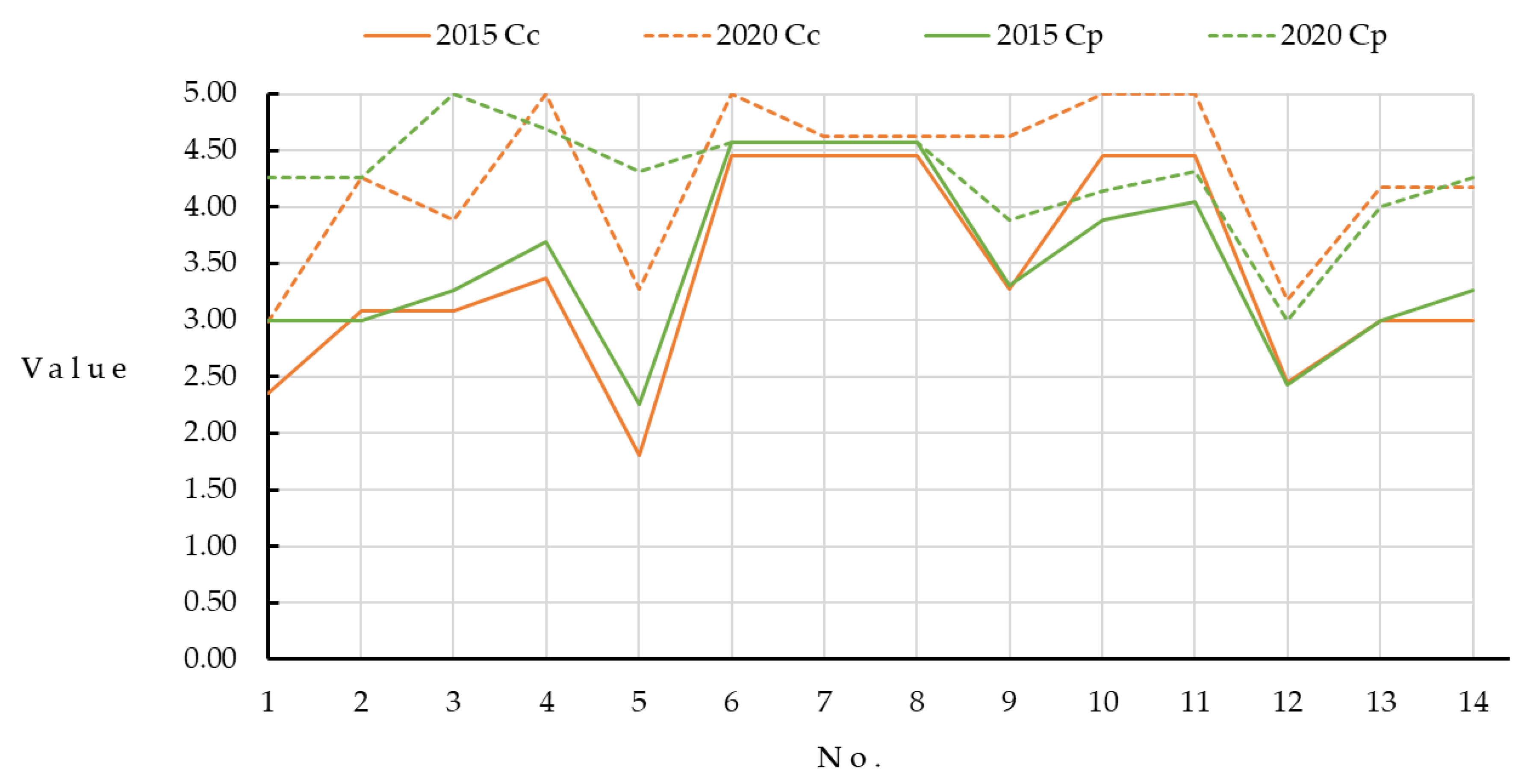 Sustainability 13 06560 g008 Sustainability 13 06560 g008
