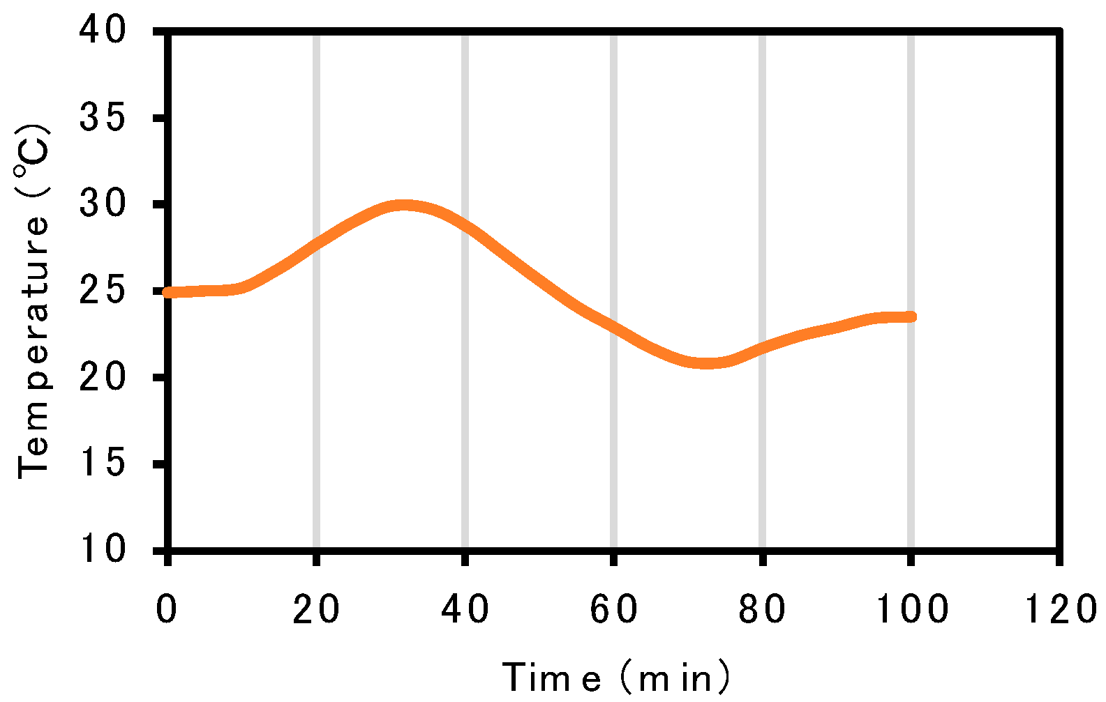 Sustainability 13 06570 g003