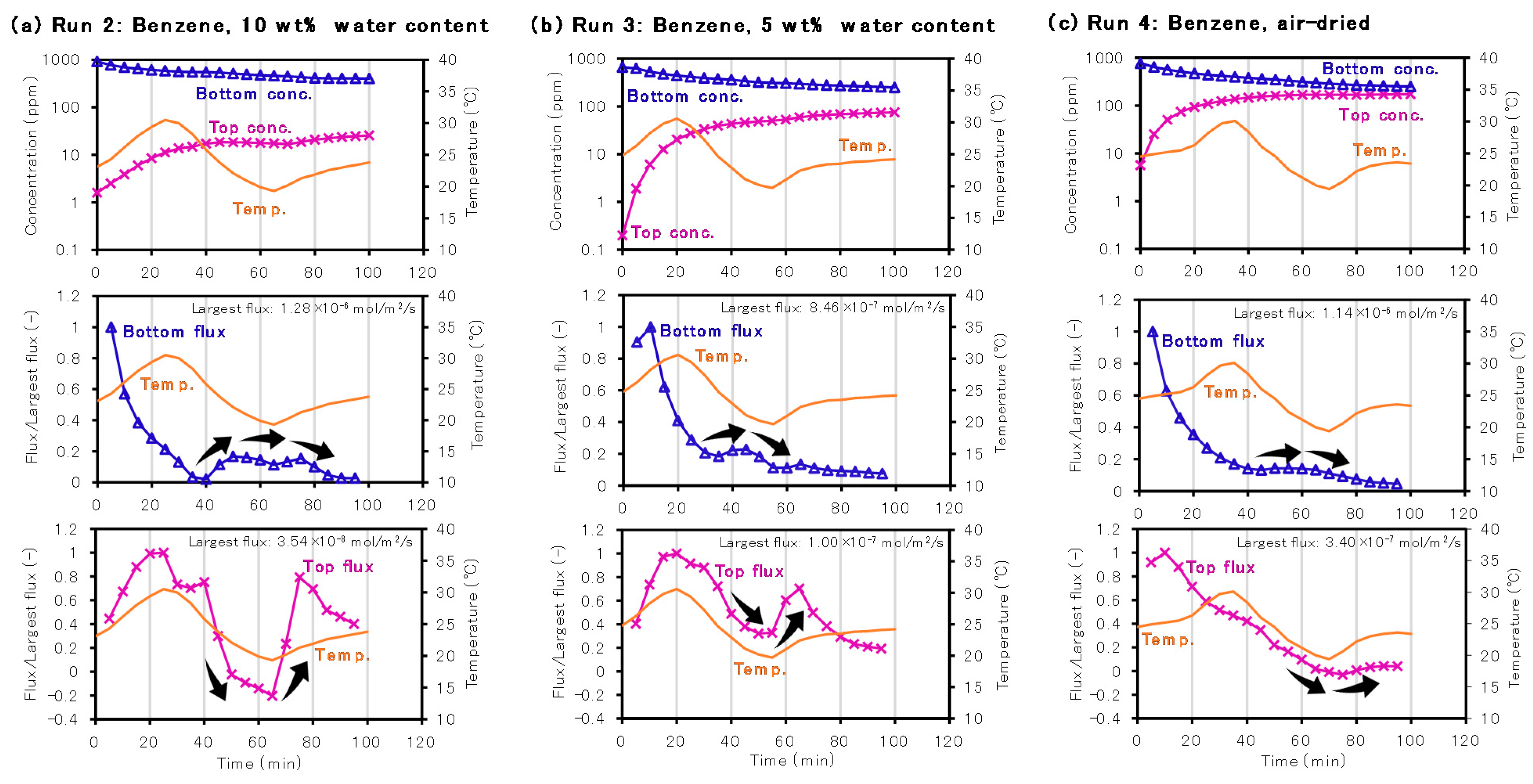 Sustainability 13 06570 g005